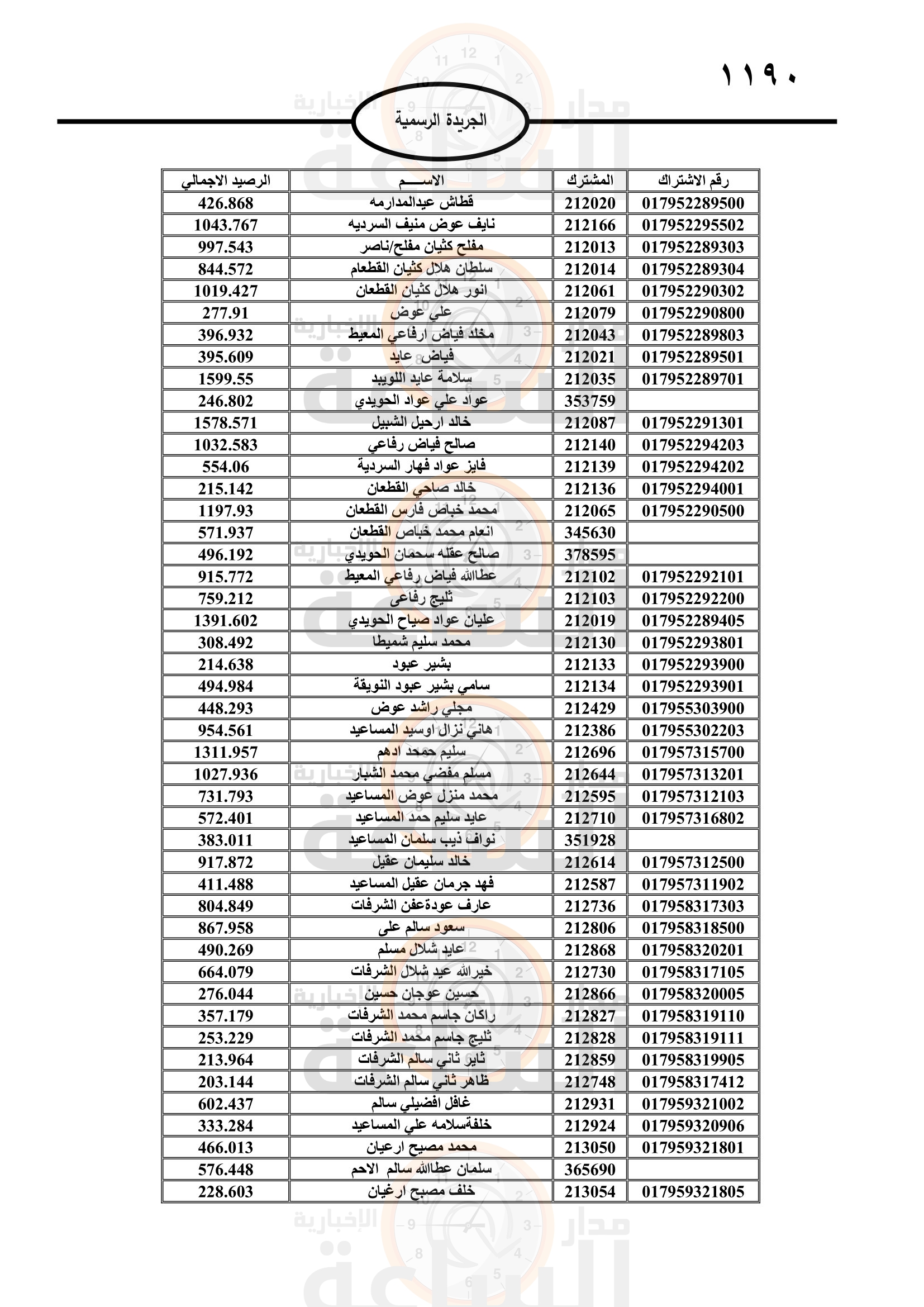Madar Al-Saa Images 0.26622860033727824
