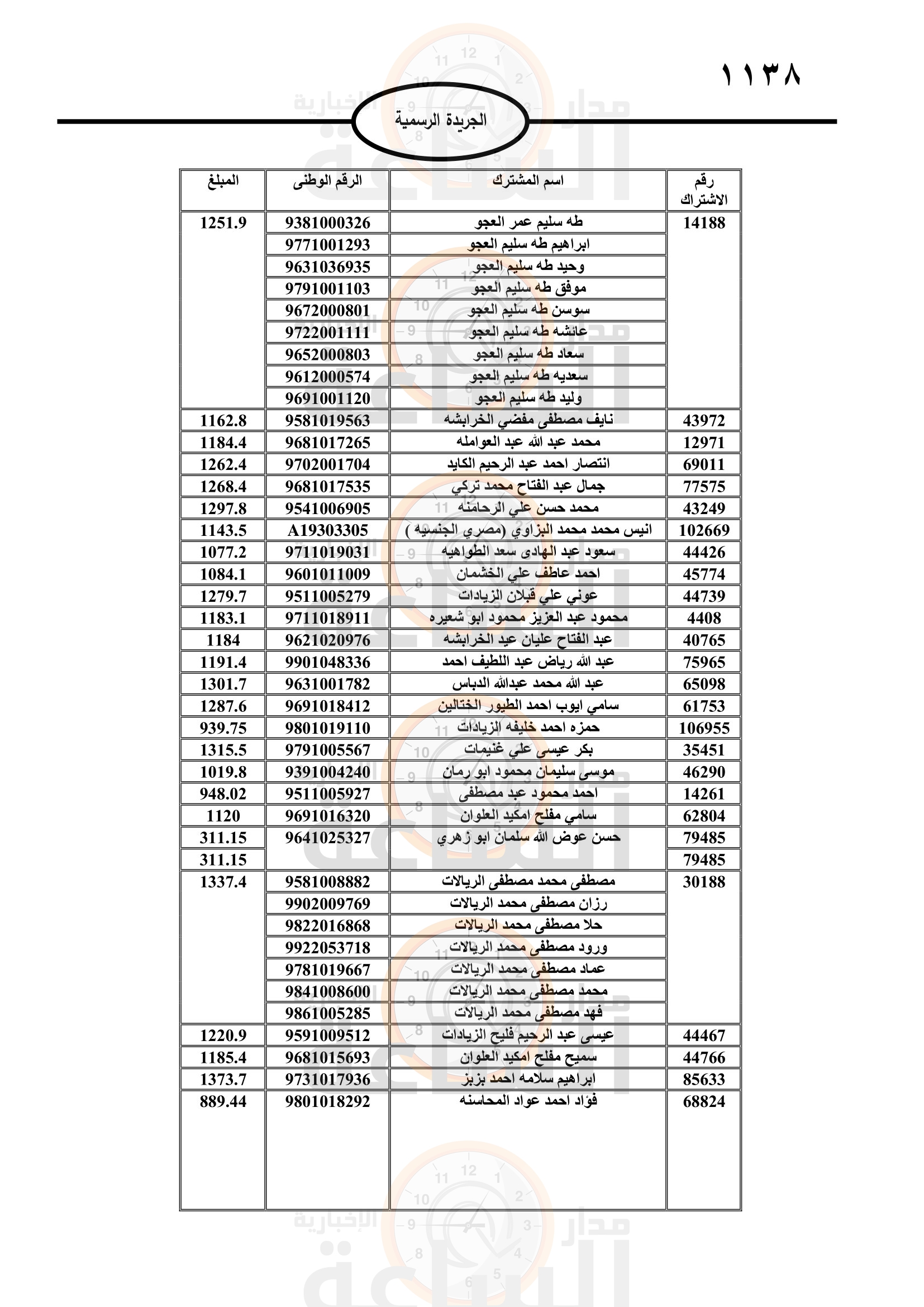Madar Al-Saa Images 0.9611291119267291