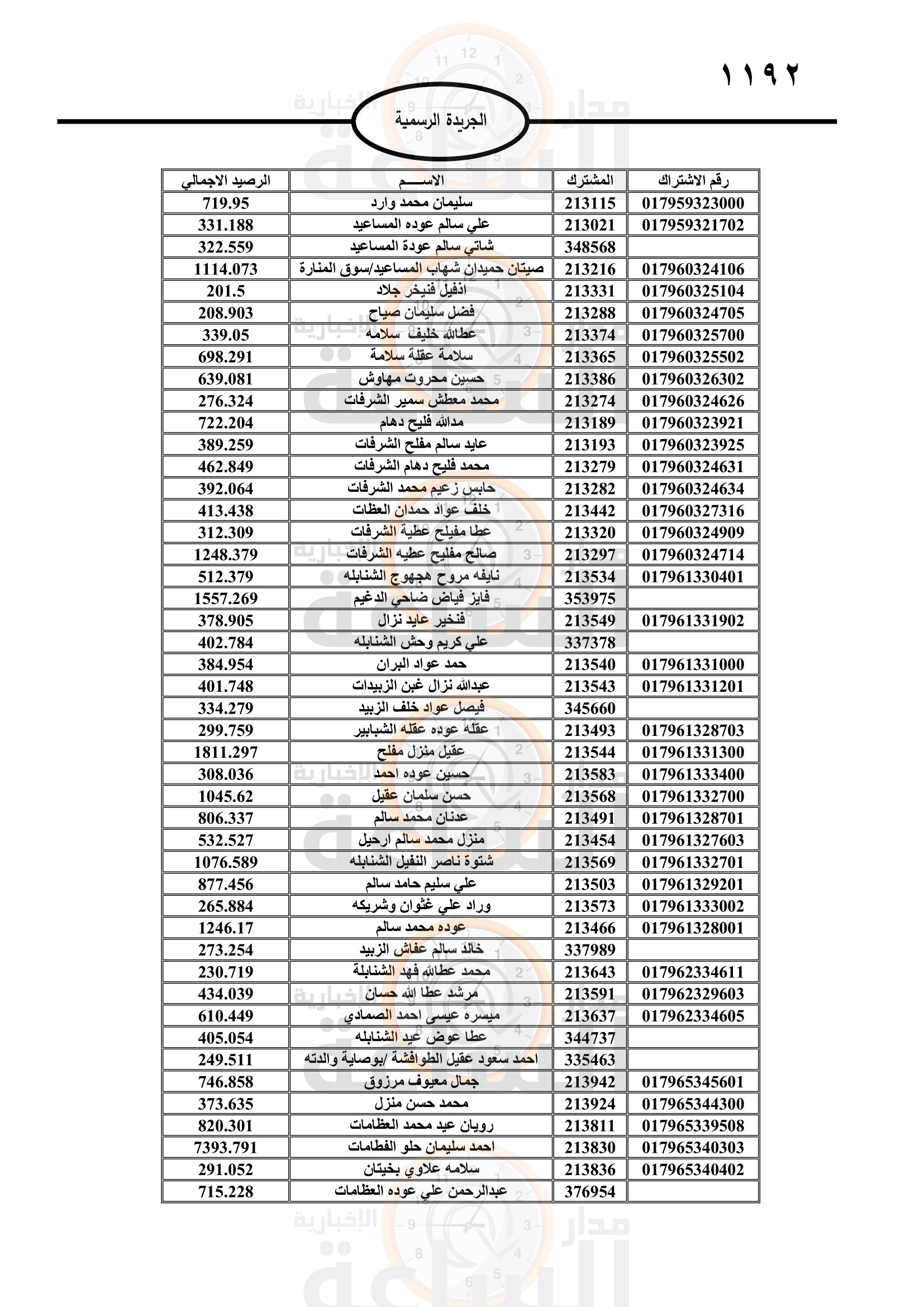Madar Al-Saa Images 0.2840521016619906
