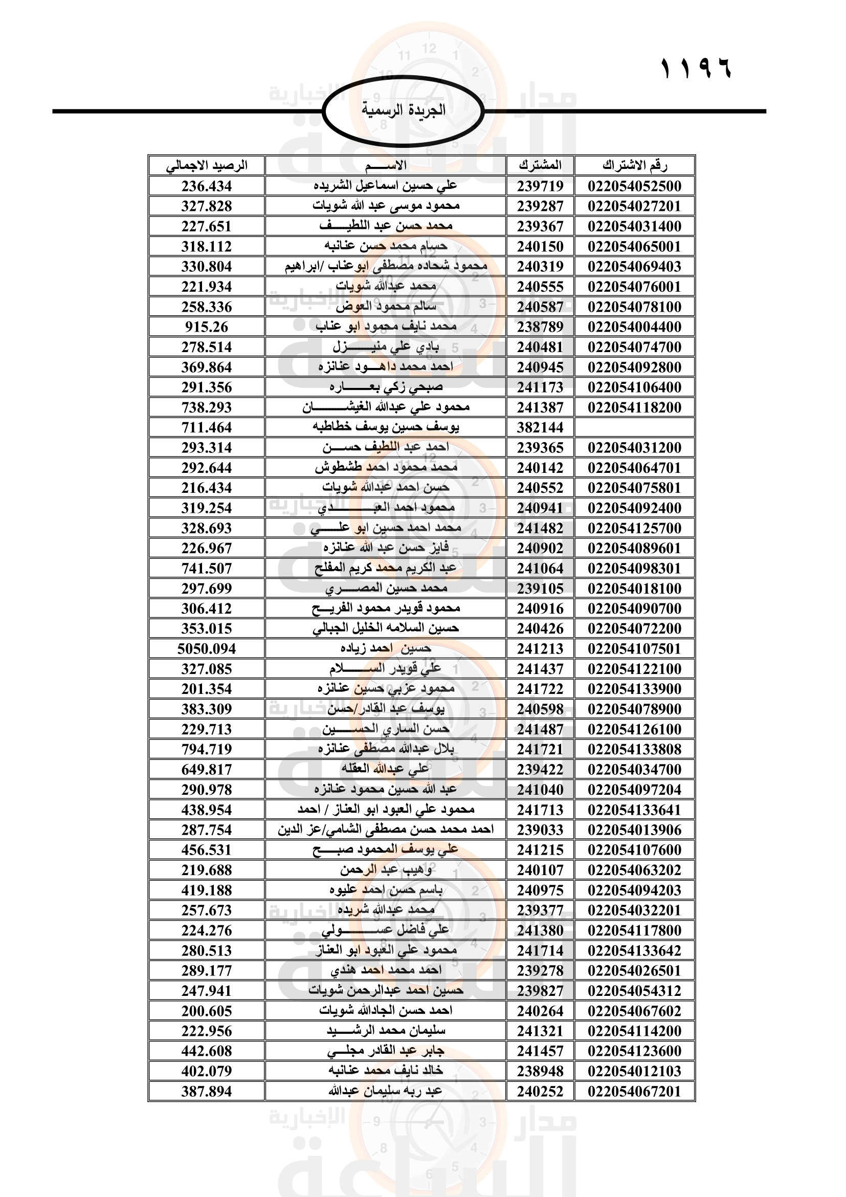 Madar Al-Saa Images 0.7633588212616651