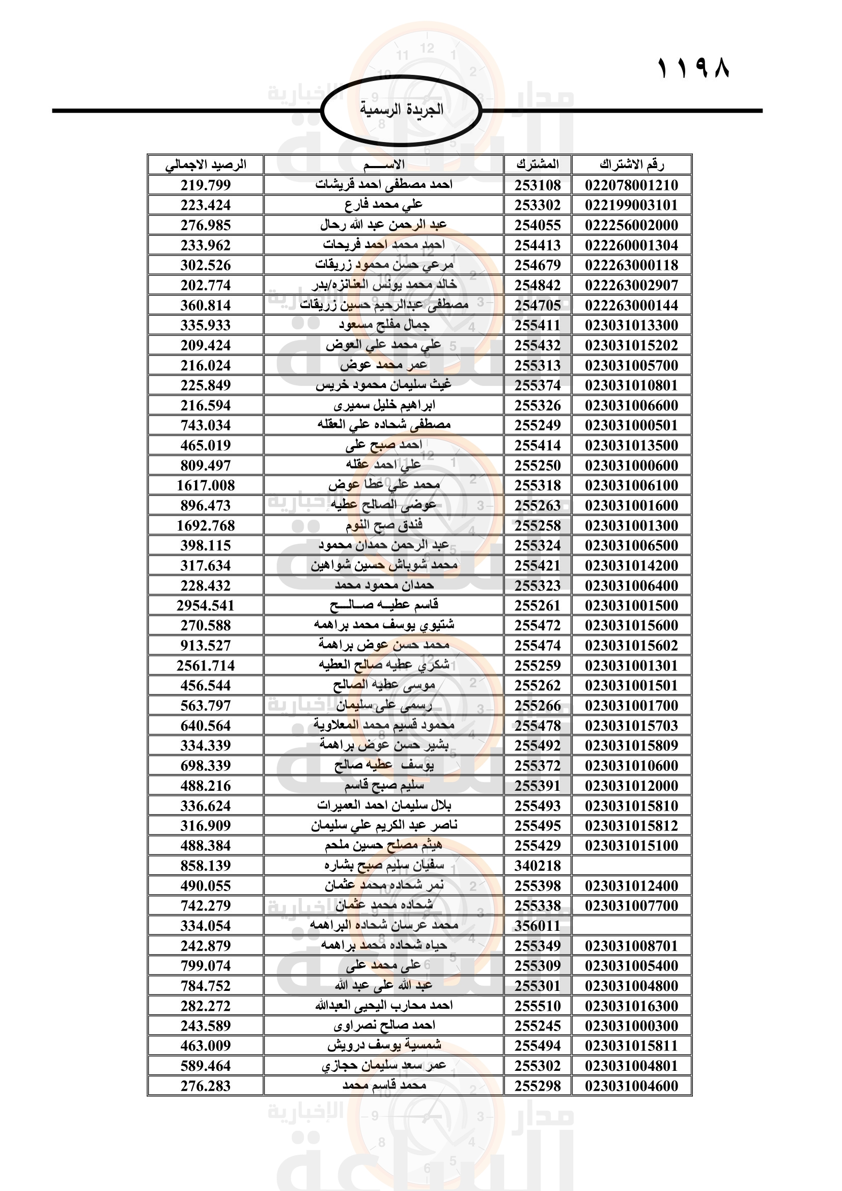 Madar Al-Saa Images 0.8124341716802925