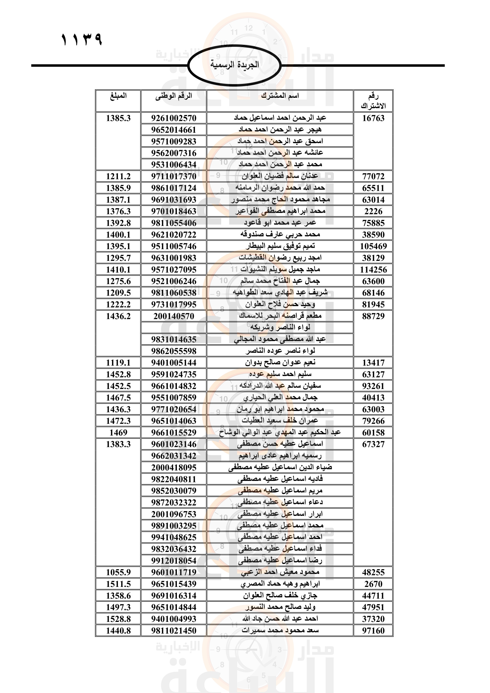 Madar Al-Saa Images 0.5234723947066053