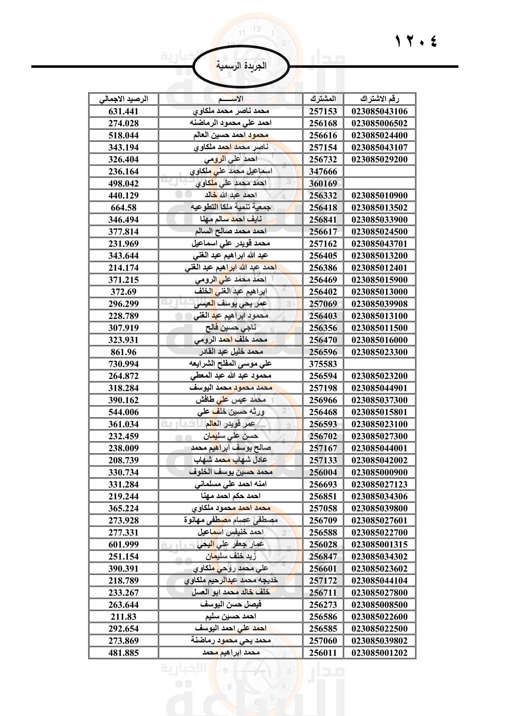 Madar Al-Saa Images 0.13702637600854772