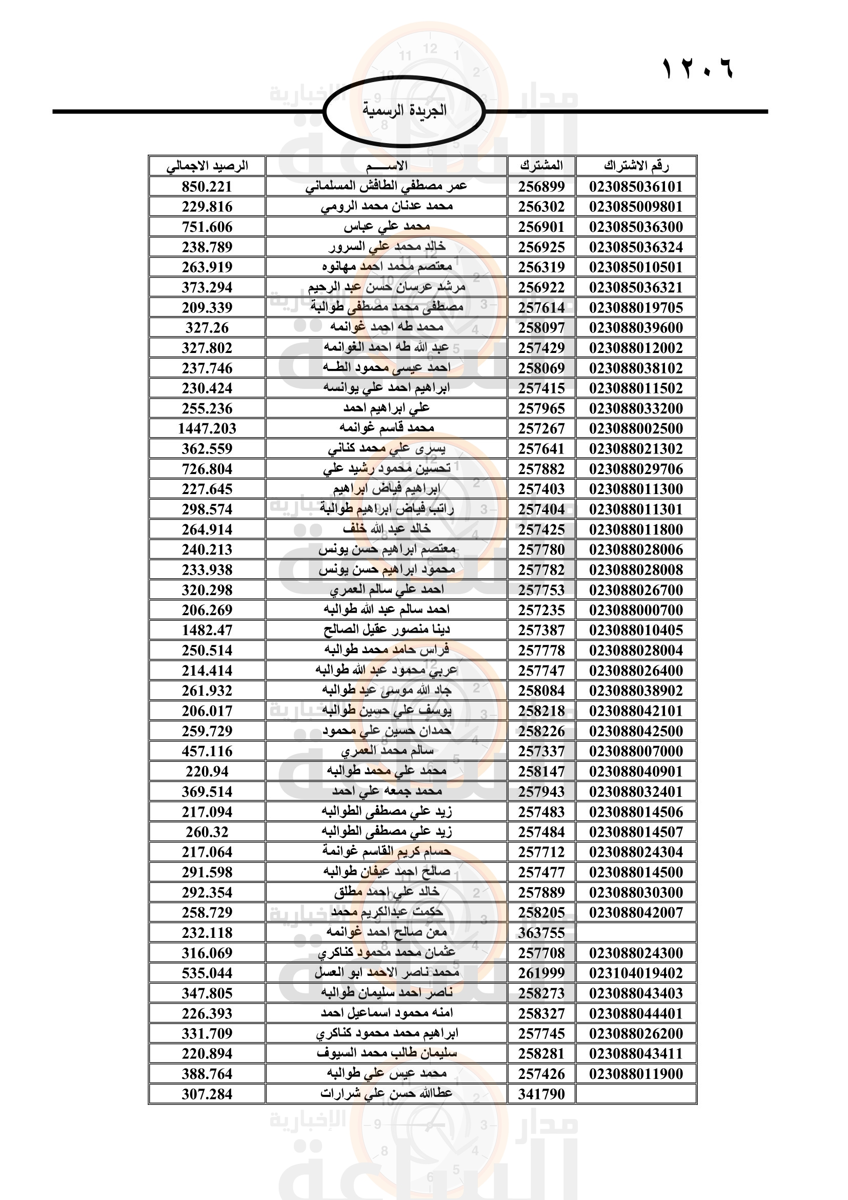 Madar Al-Saa Images 0.6285039560073276
