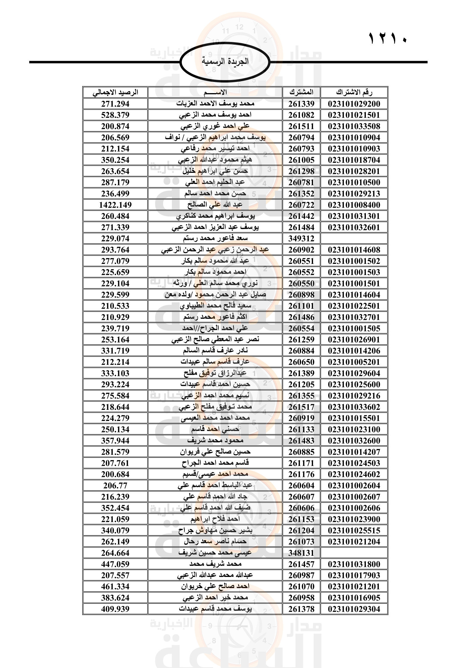 Madar Al-Saa Images 0.8768264733133595