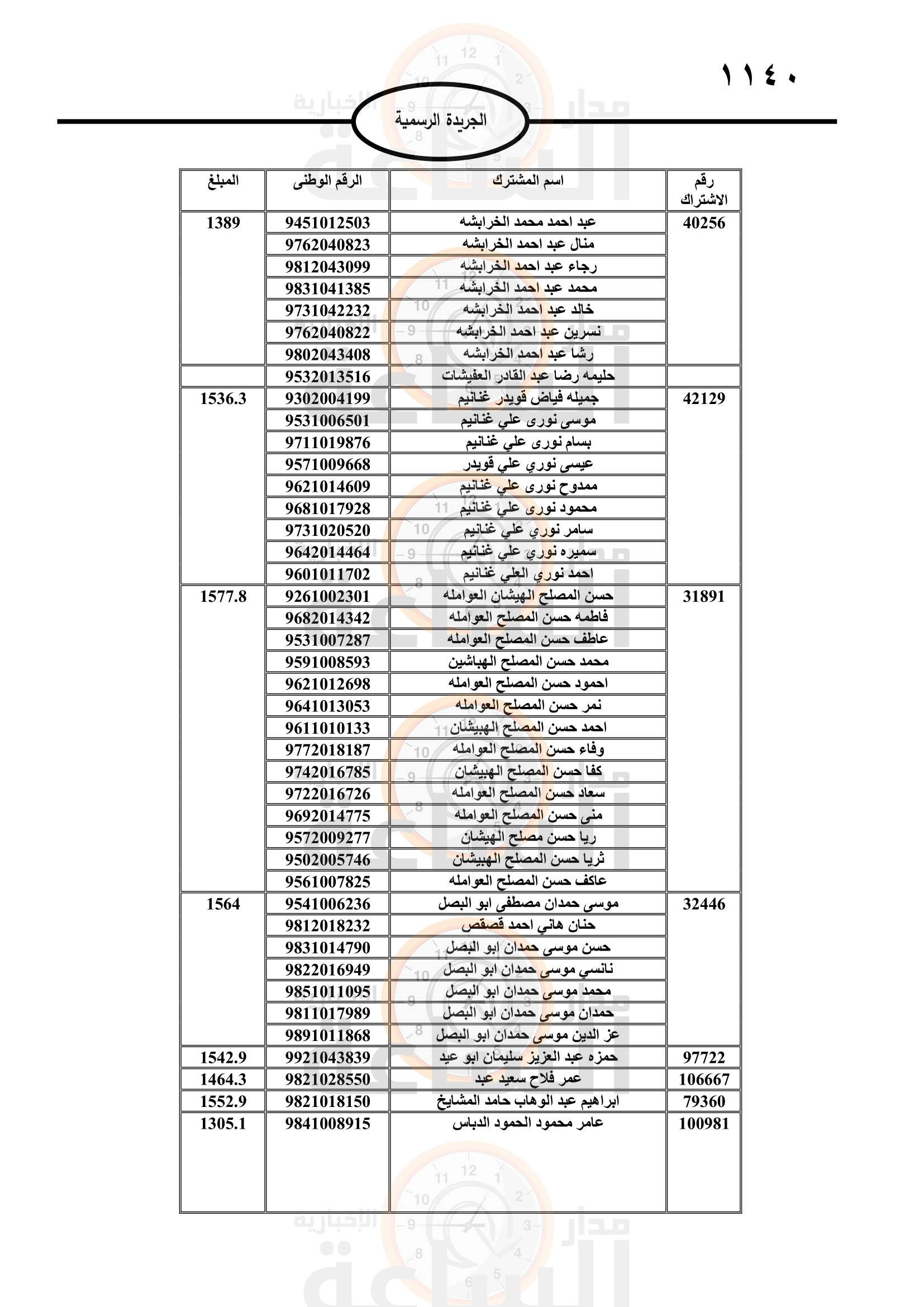 Madar Al-Saa Images 0.790331331252393