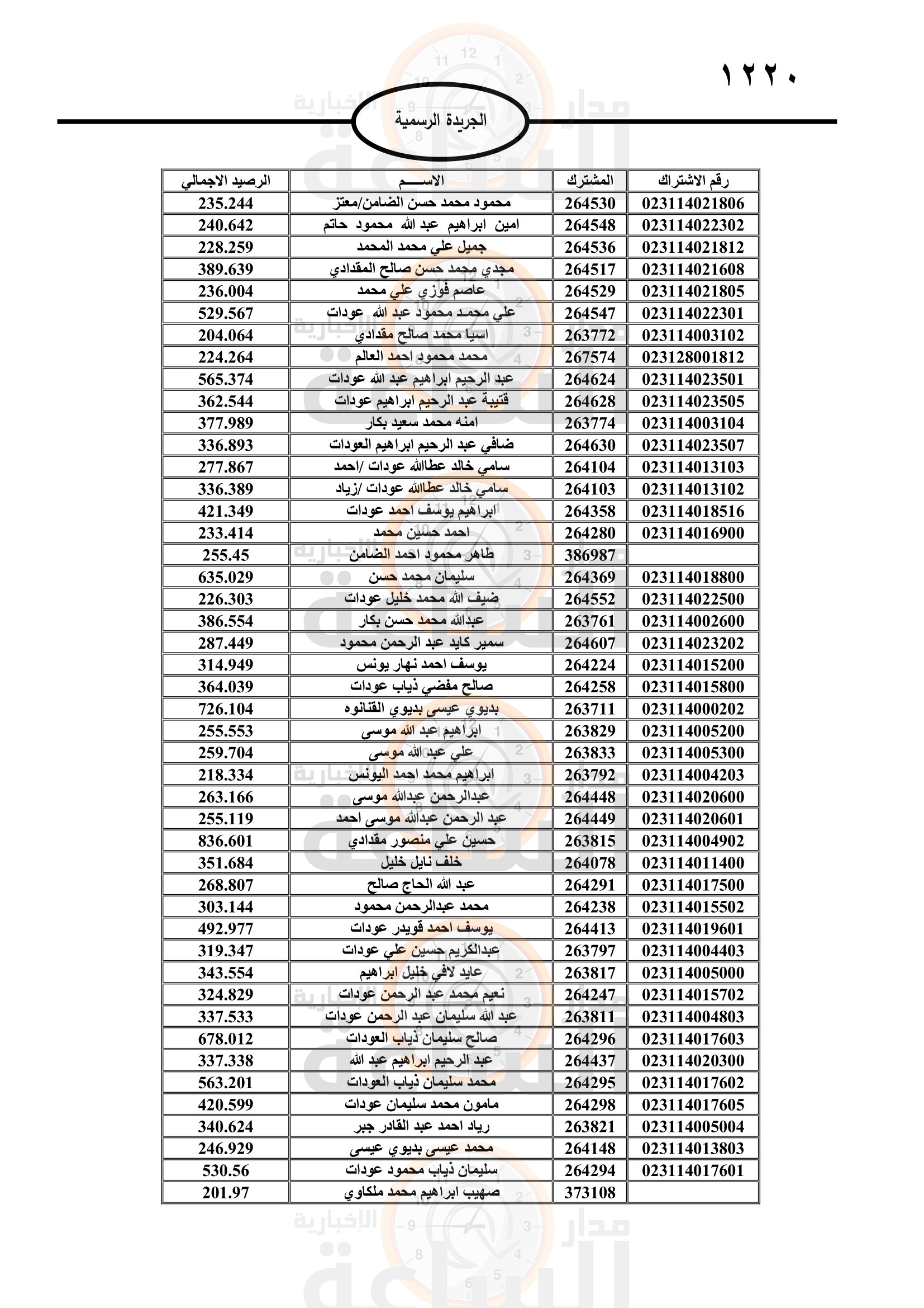 Madar Al-Saa Images 0.20112653824037396
