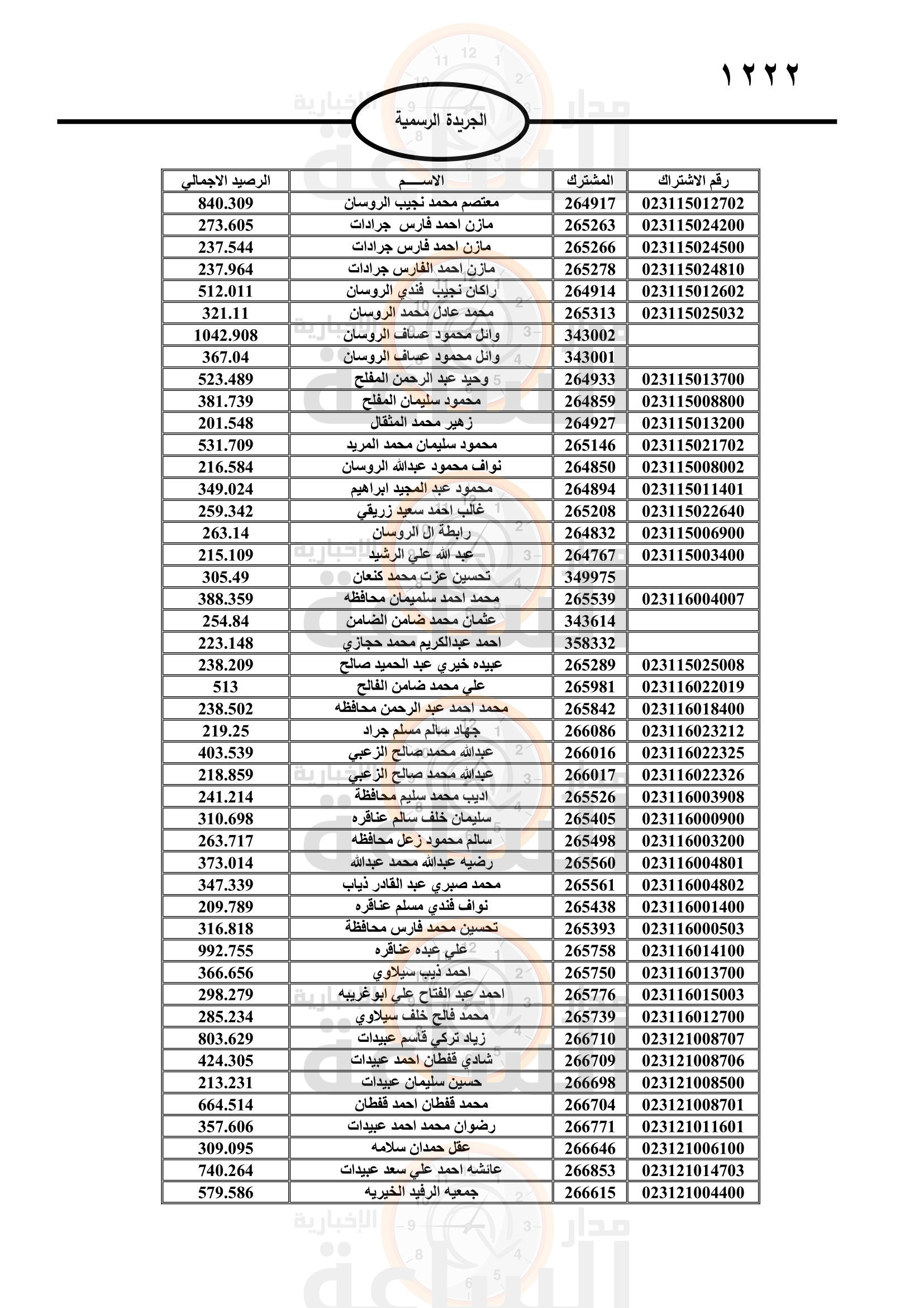 Madar Al-Saa Images 0.666143847299707