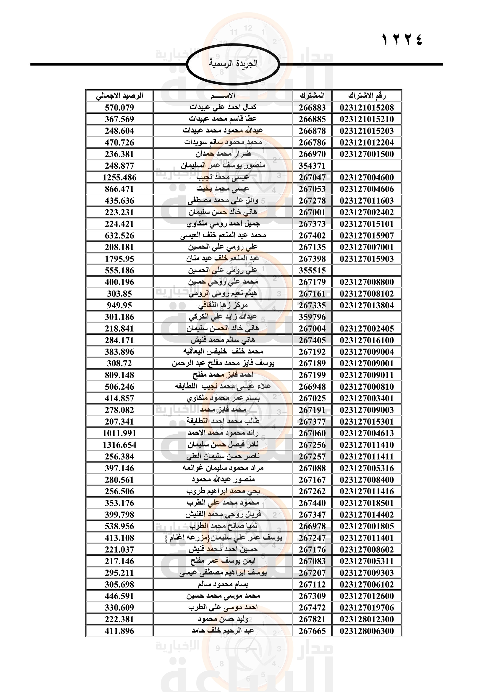 Madar Al-Saa Images 0.7365455770582465