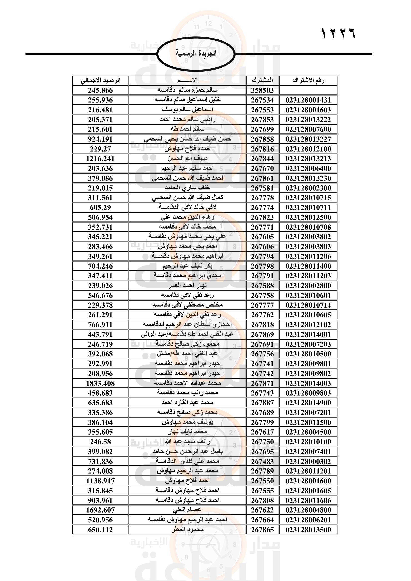 Madar Al-Saa Images 0.9500699348261812