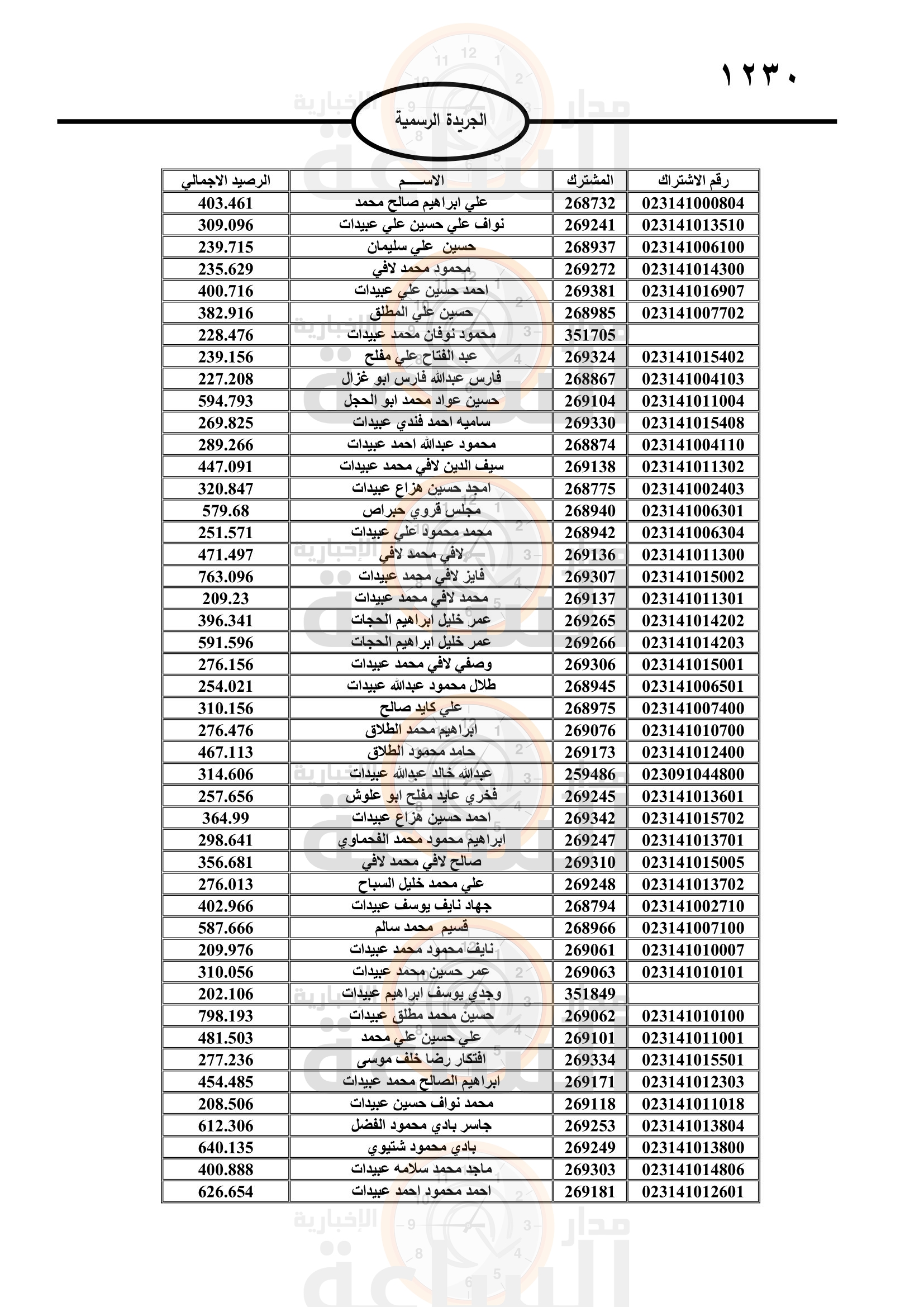 Madar Al-Saa Images 0.01511028827437988