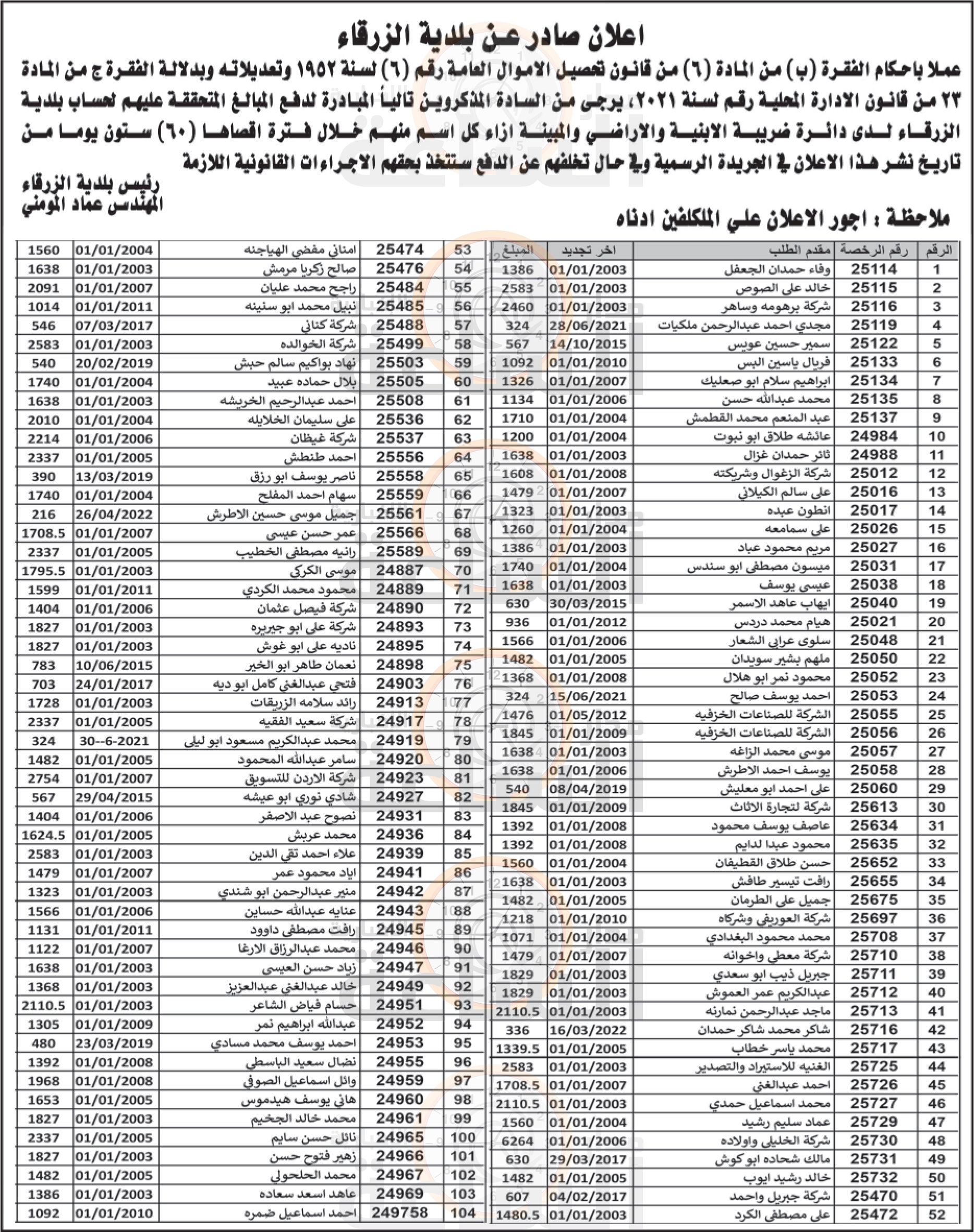 Madar Al-Saa Images 0.04709005732365679