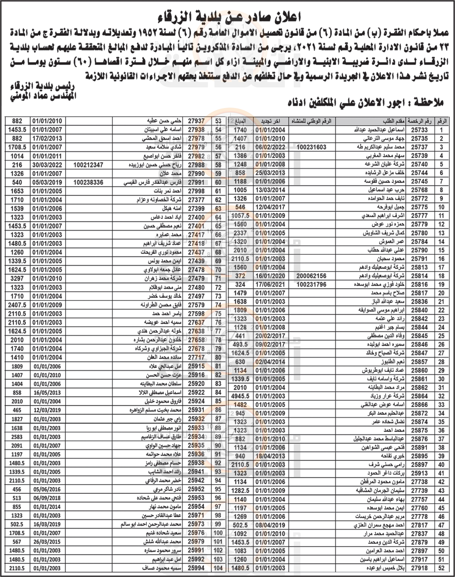 Madar Al-Saa Images 0.8552823696768554