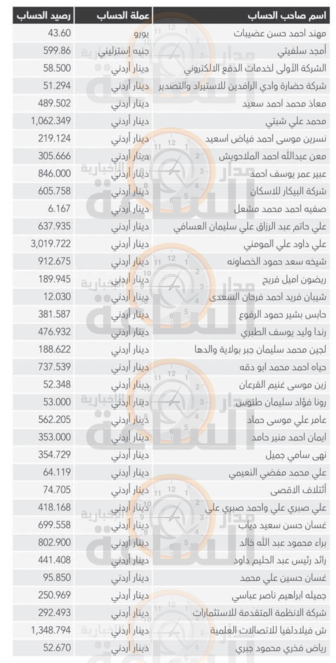 Madar Al-Saa Images 0.828906319462956