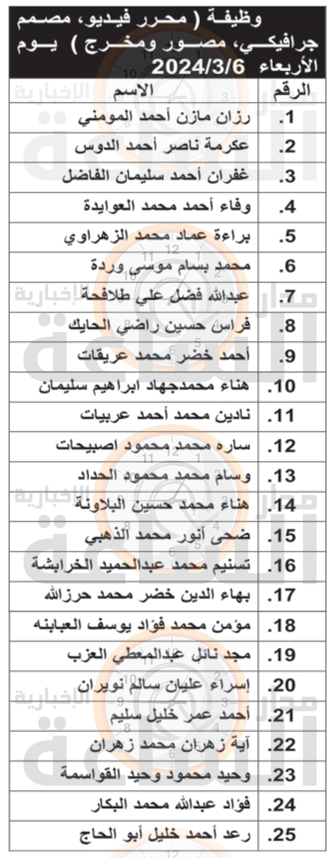 Madar Al-Saa Images 0.798041446918921