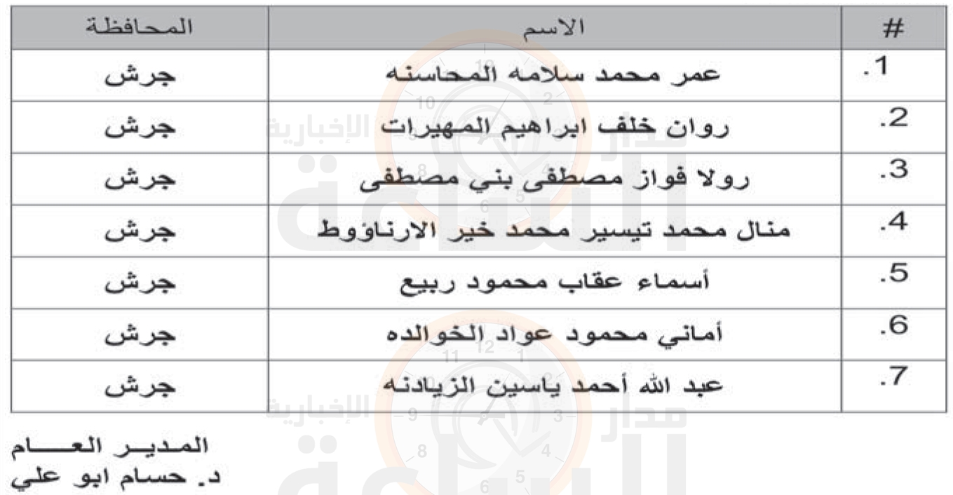 Madar Al-Saa Images 0.8952436688857066