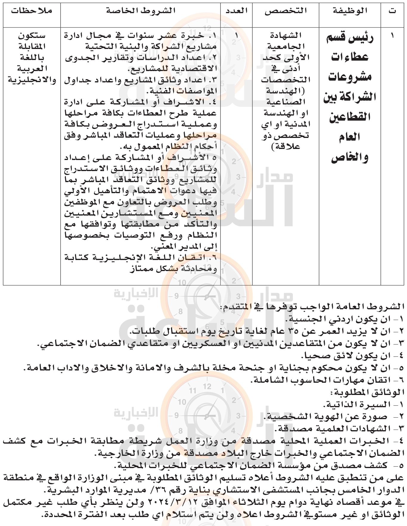 Madar Al-Saa Images 0.5910828330570566