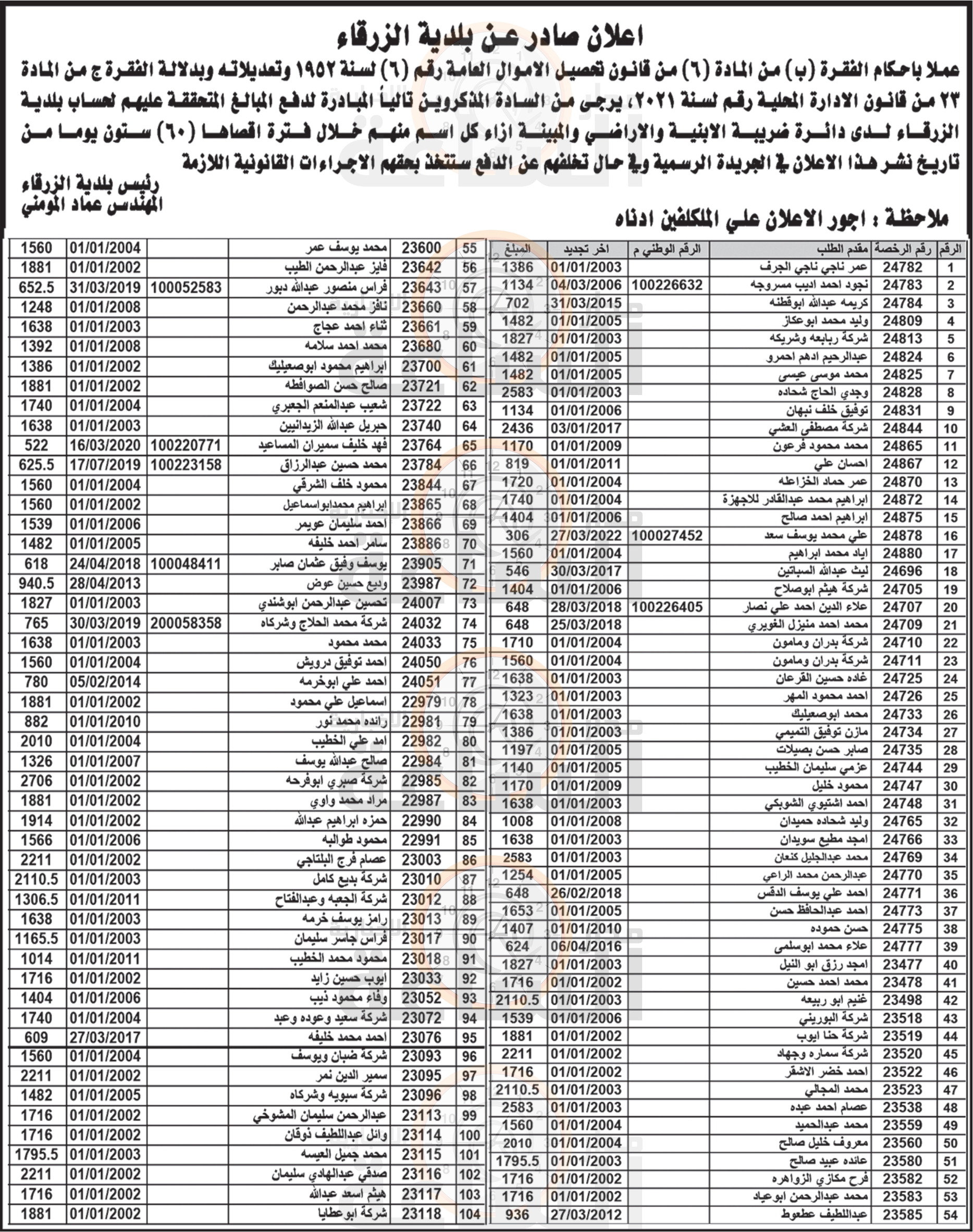 Madar Al-Saa Images 0.4582820227093243