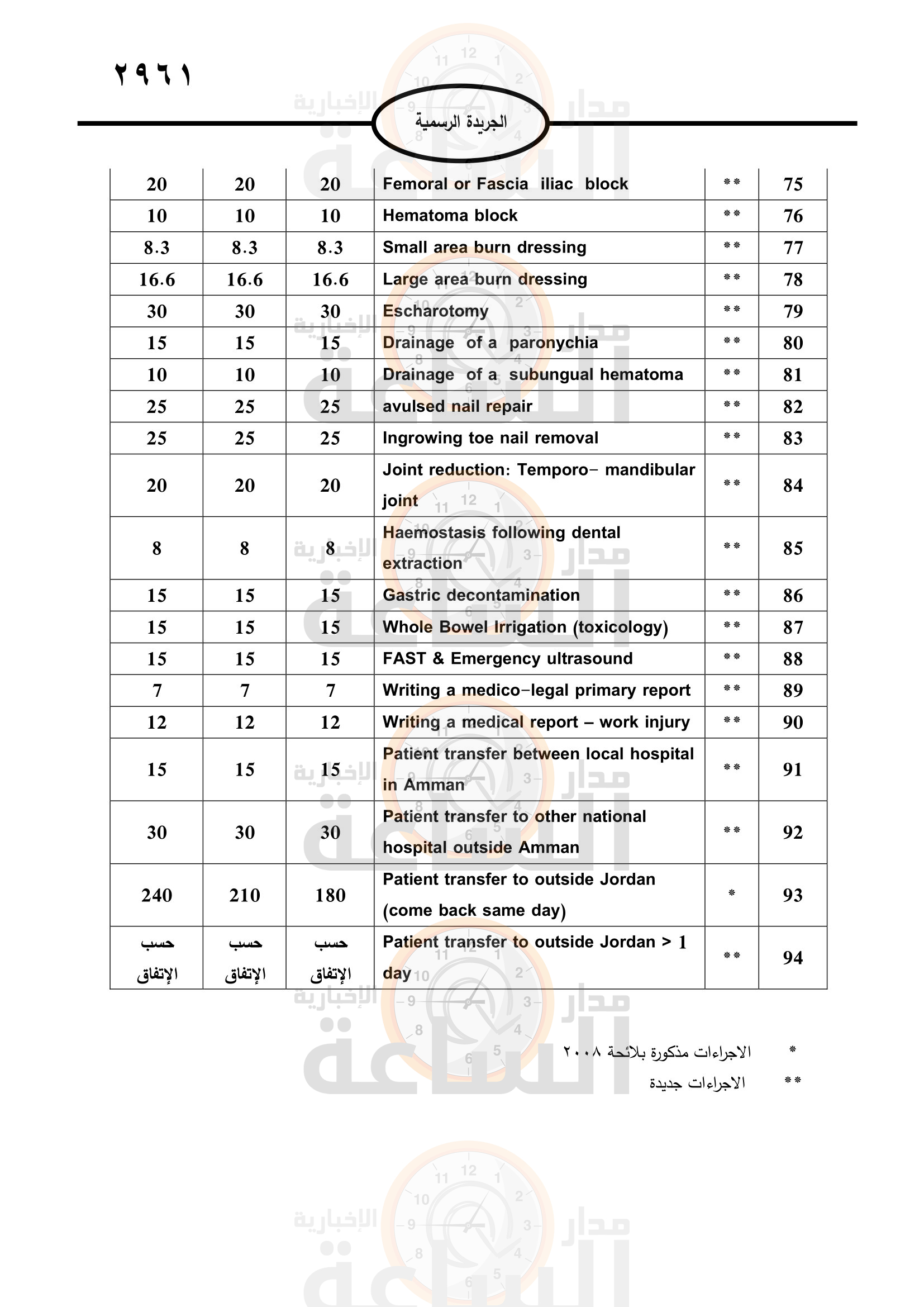 Madar Al-Saa Images 0.7054507186680141