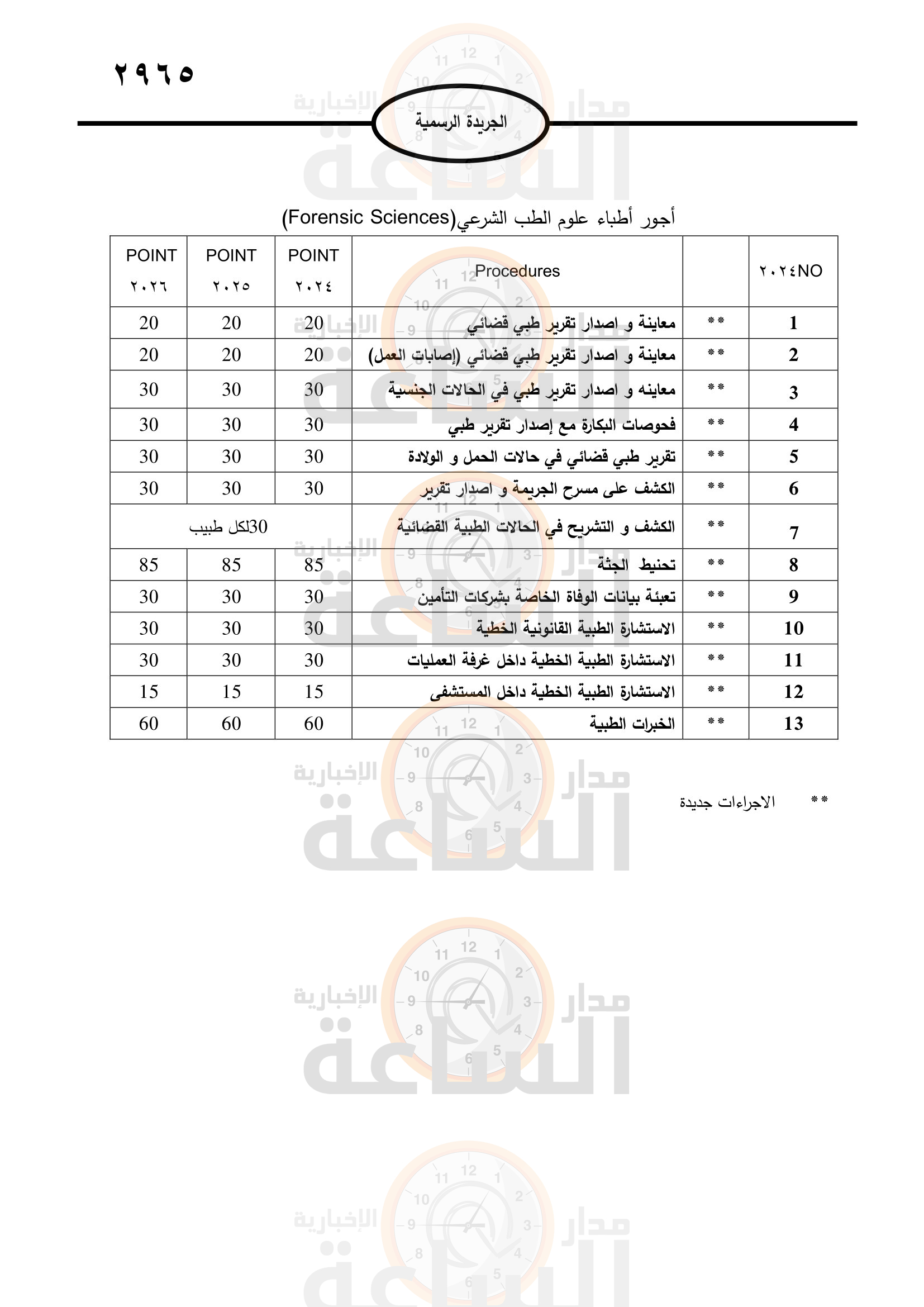 Madar Al-Saa Images 0.07074315376120222