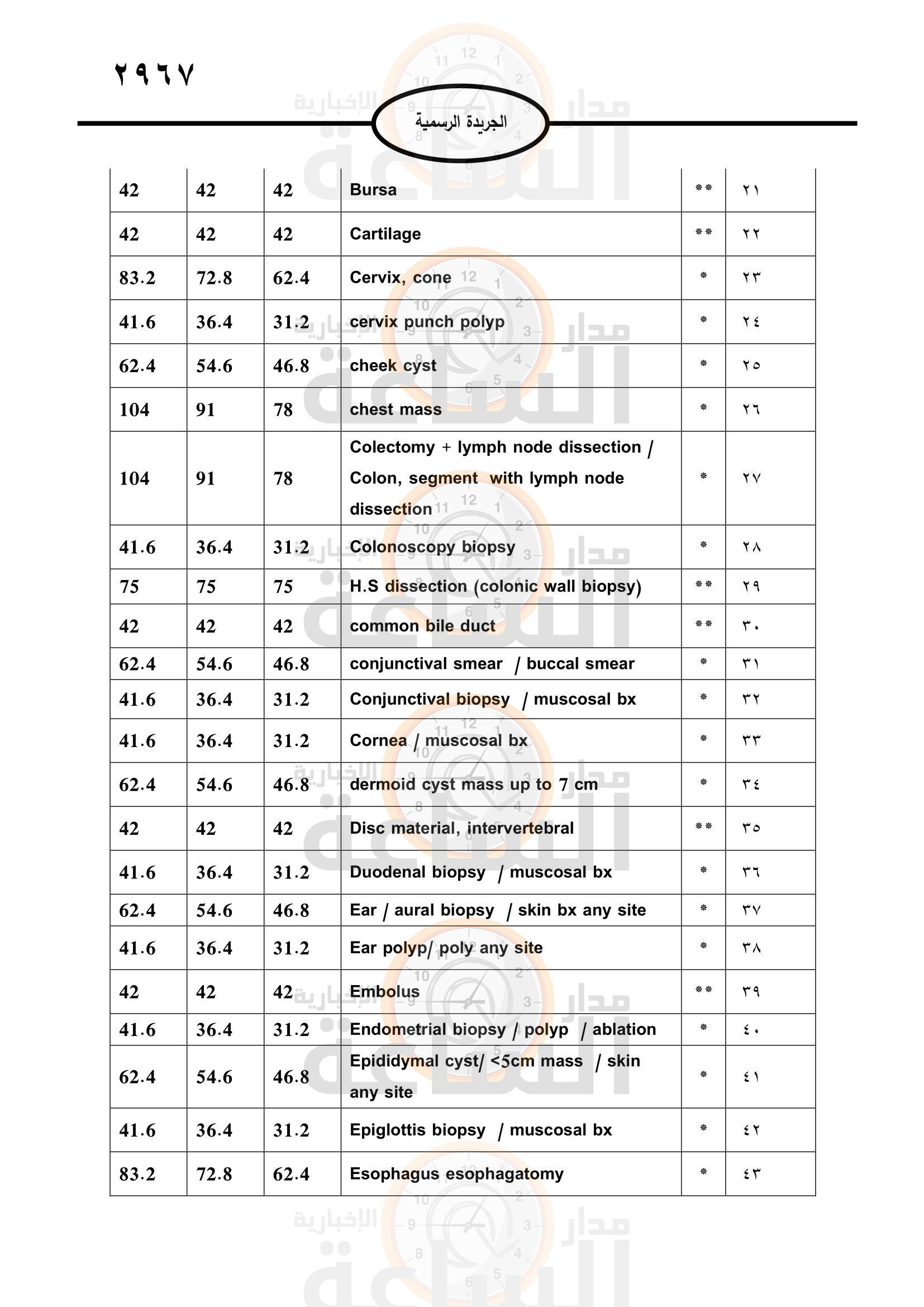 Madar Al-Saa Images 0.45582520818509065