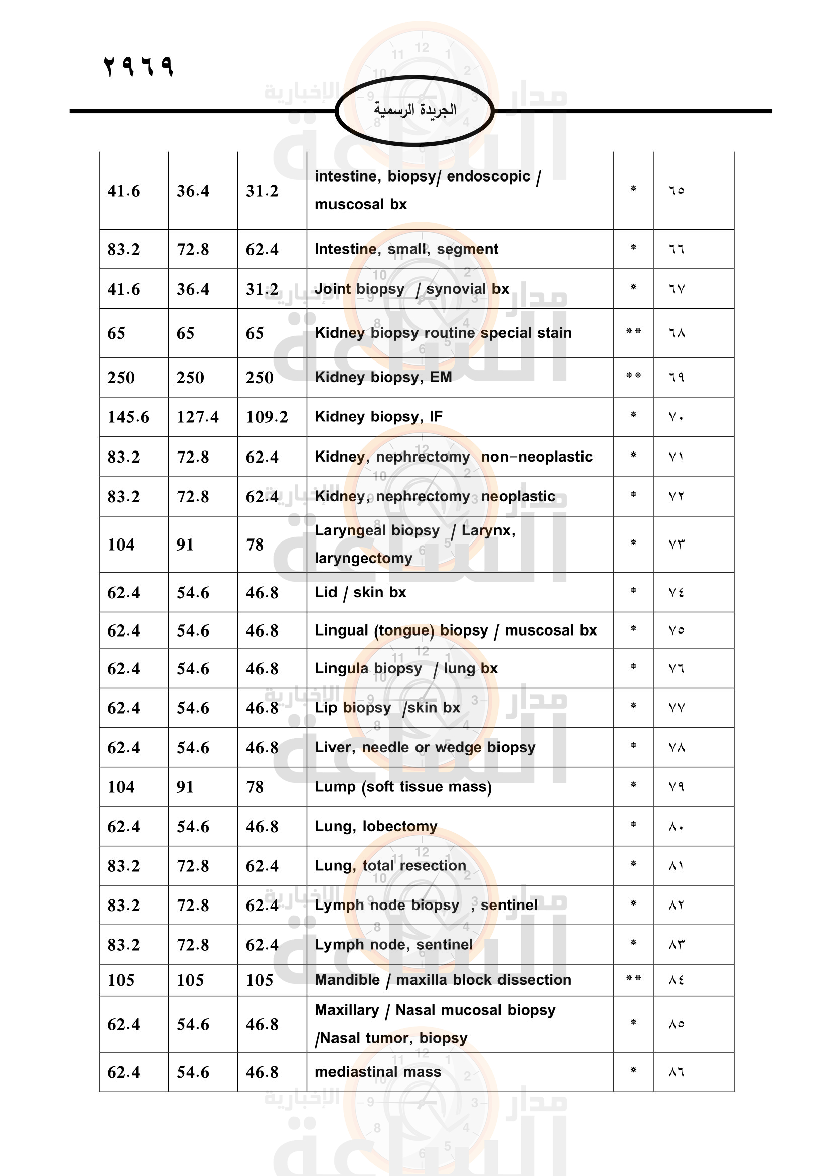 Madar Al-Saa Images 0.12493309753369264