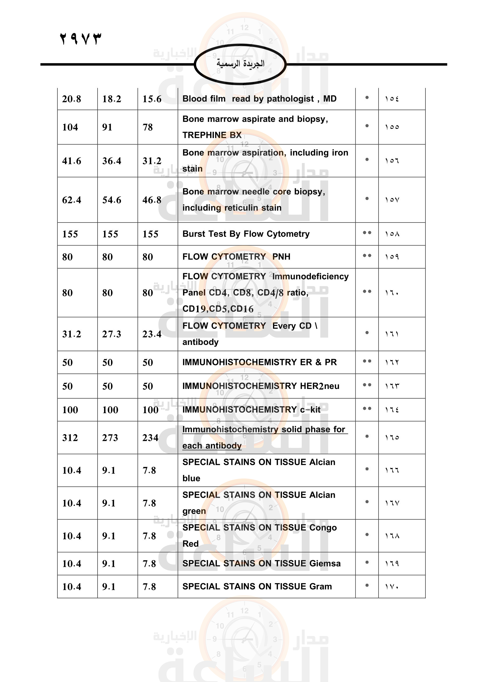 Madar Al-Saa Images 0.6192596710687253