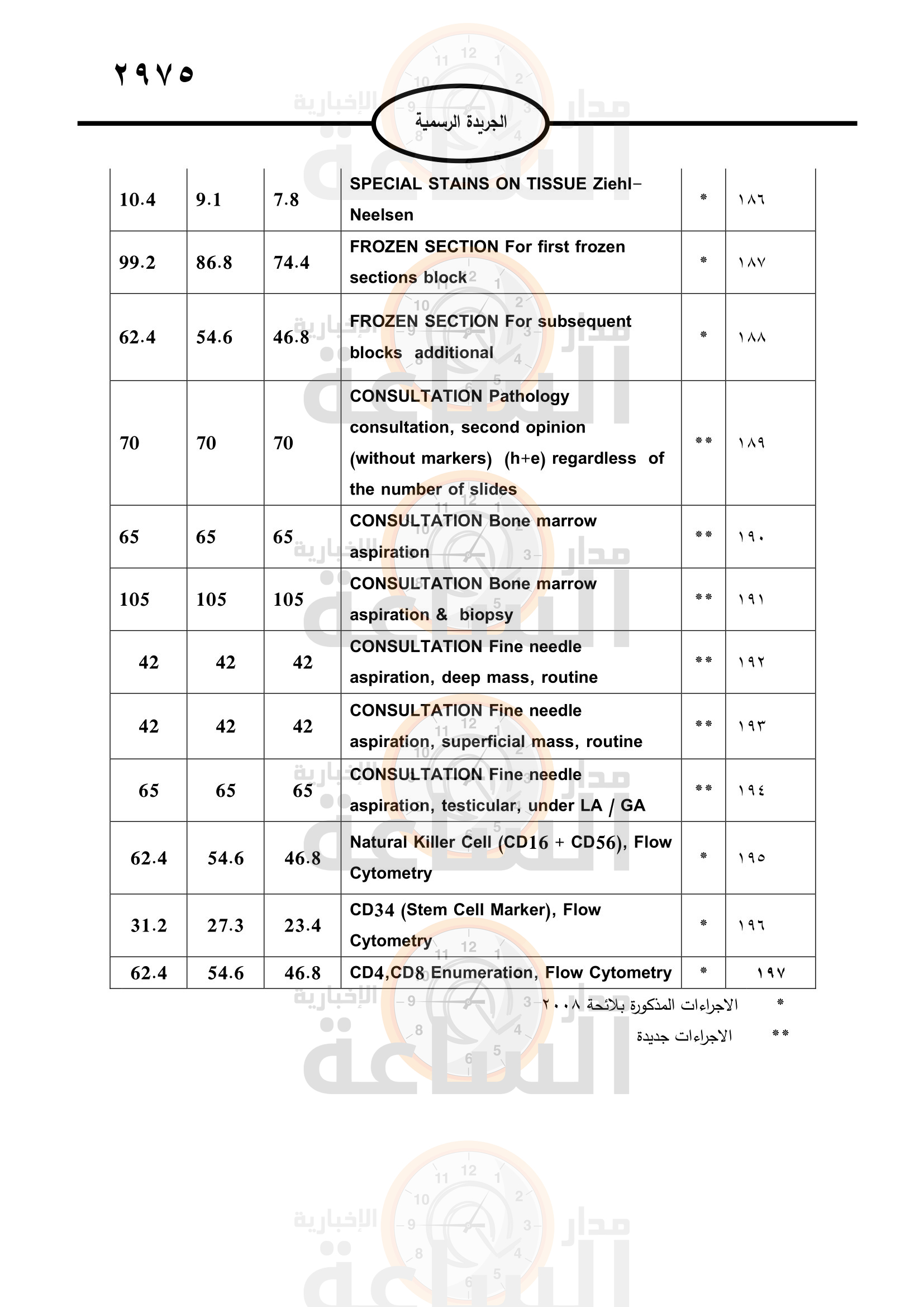 Madar Al-Saa Images 0.8371771674518798