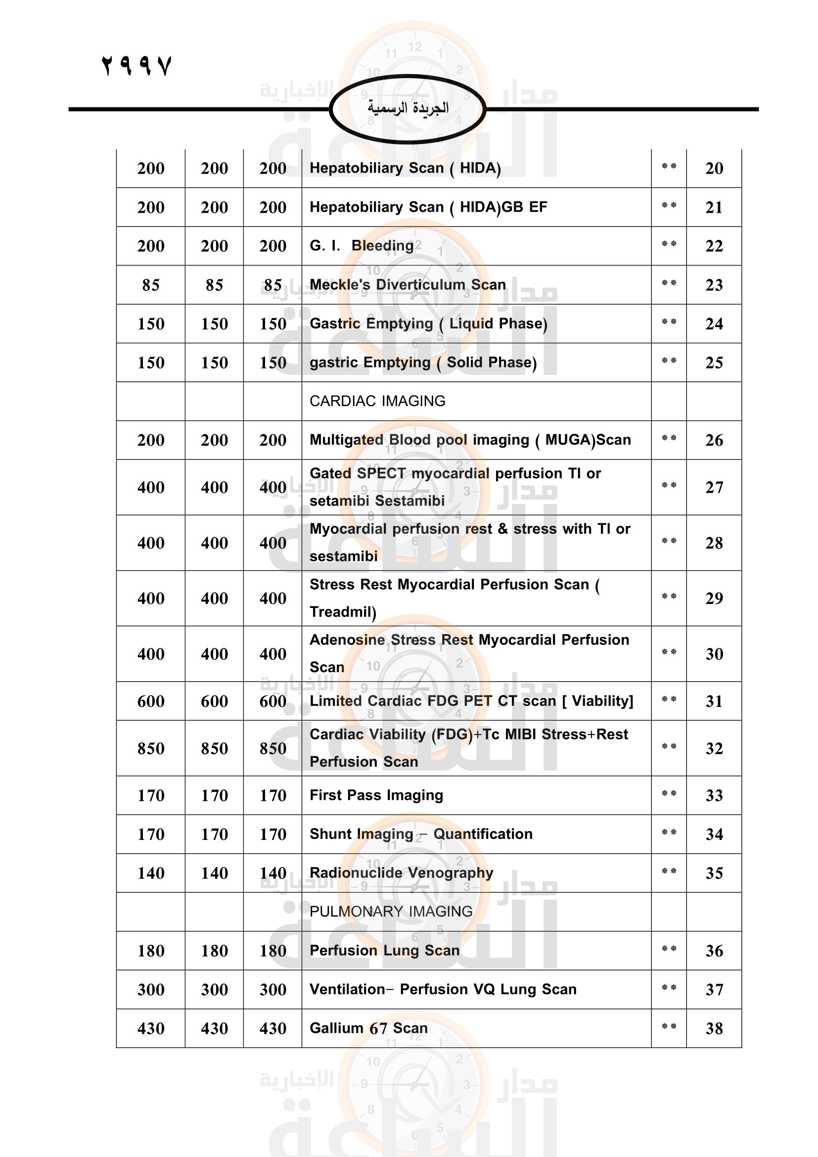Madar Al-Saa Images 0.7721948965784564