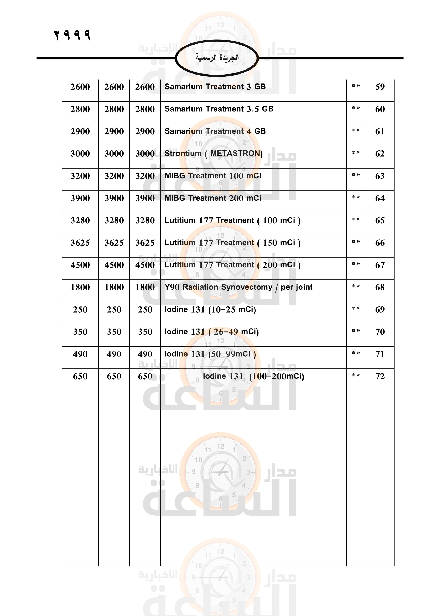Madar Al-Saa Images 0.006067630904538657