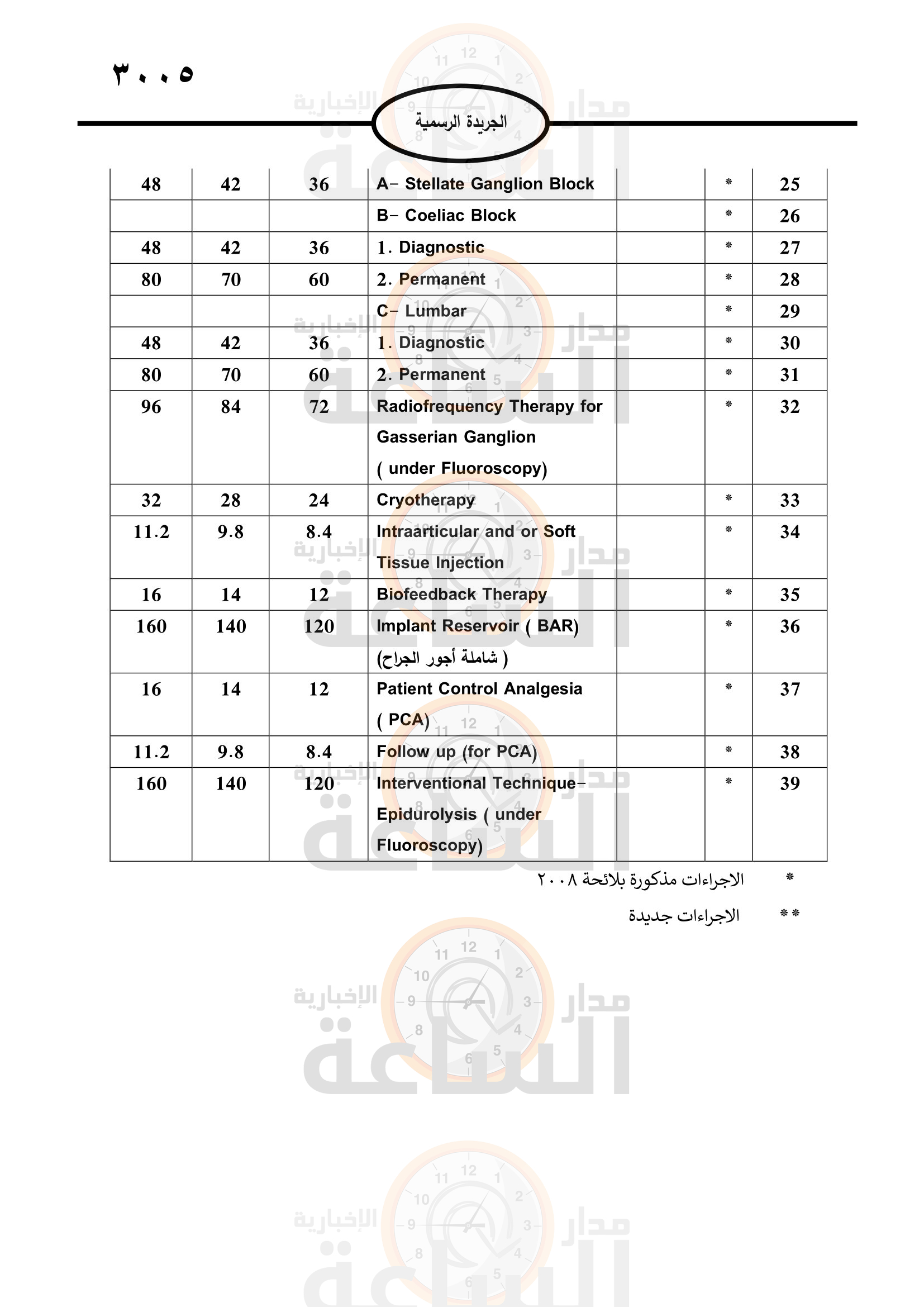 Madar Al-Saa Images 0.40914282694196813