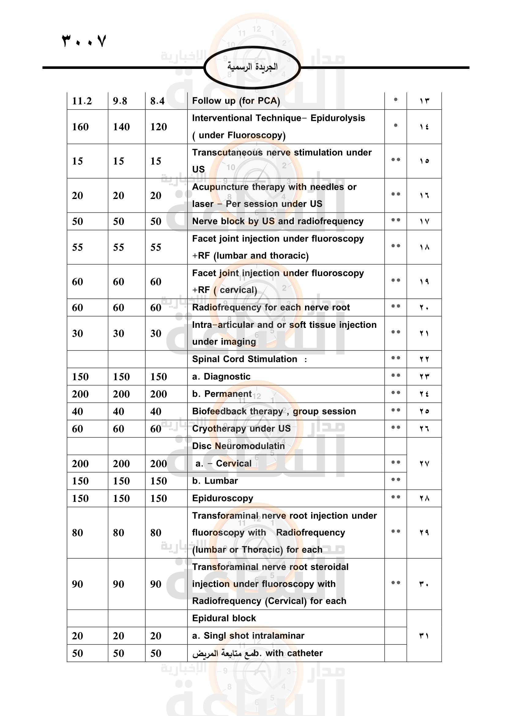 Madar Al-Saa Images 0.905745107834574