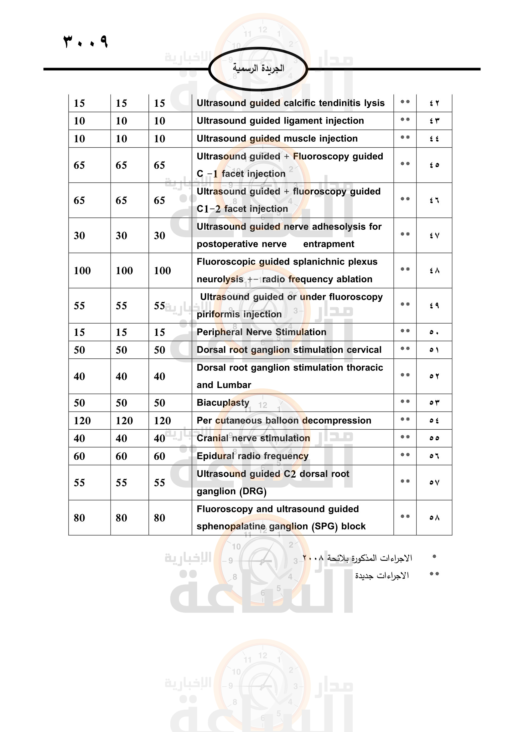 Madar Al-Saa Images 0.768011538745345