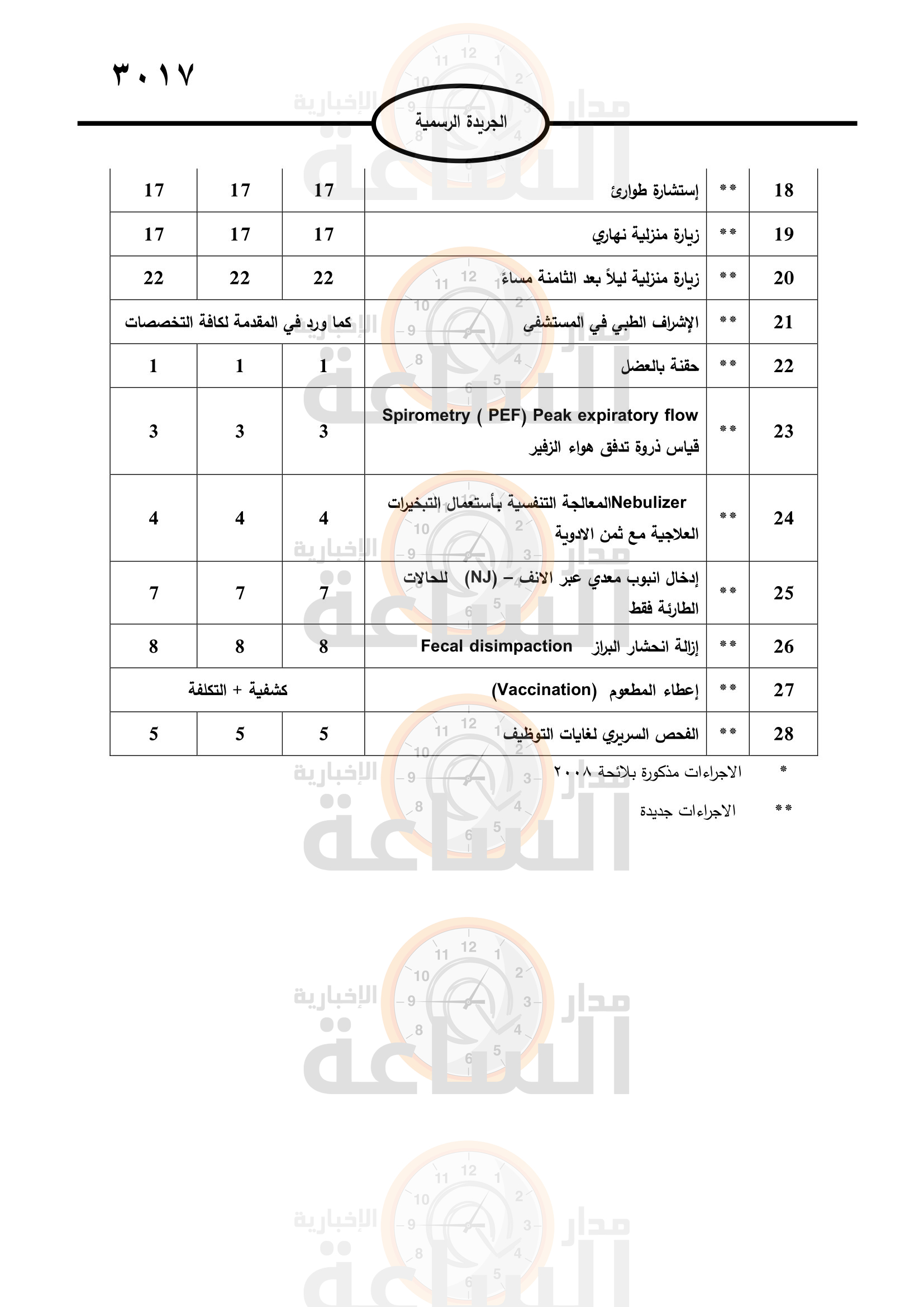Madar Al-Saa Images 0.7430528332956474