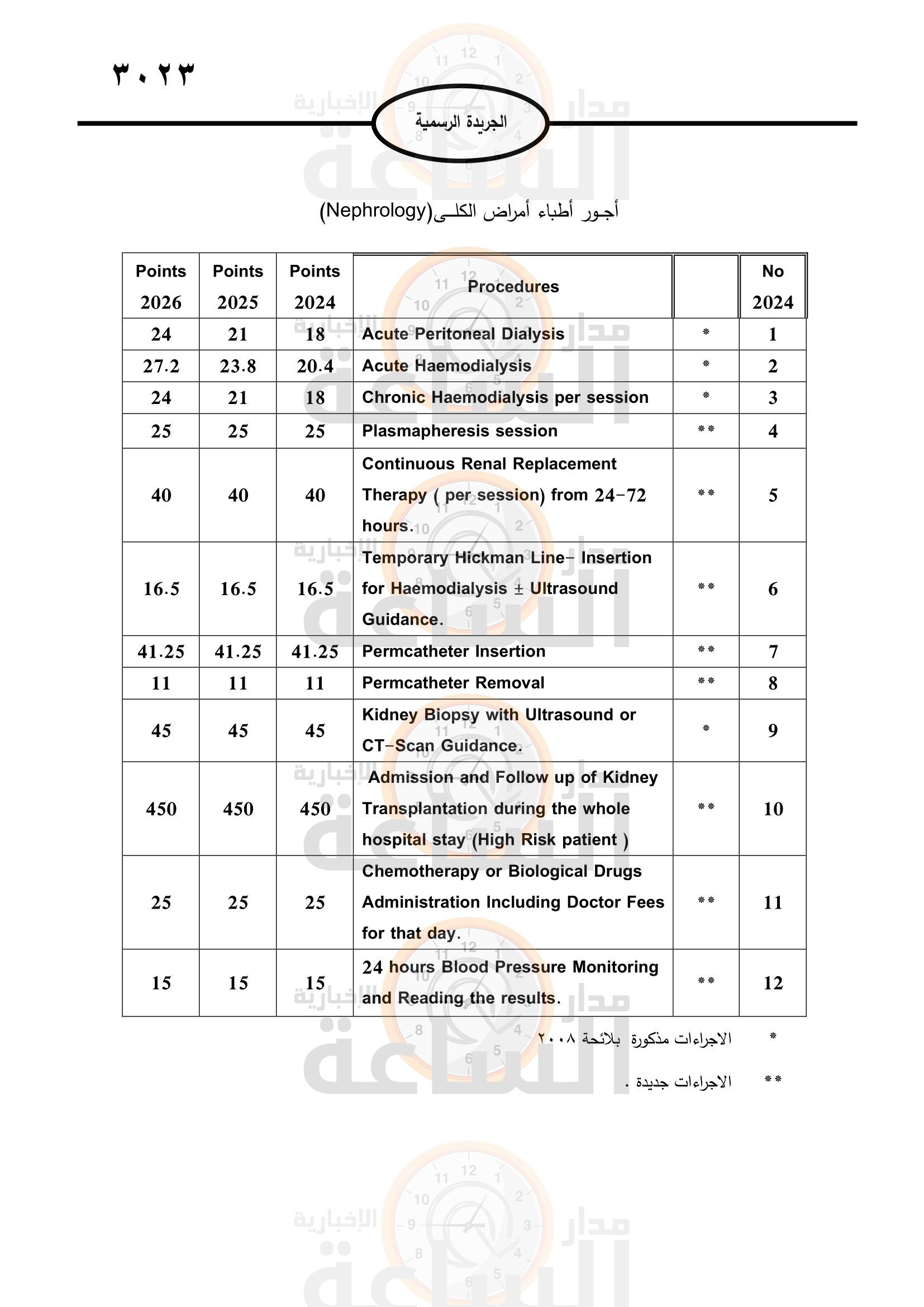 Madar Al-Saa Images 0.8526820041756058