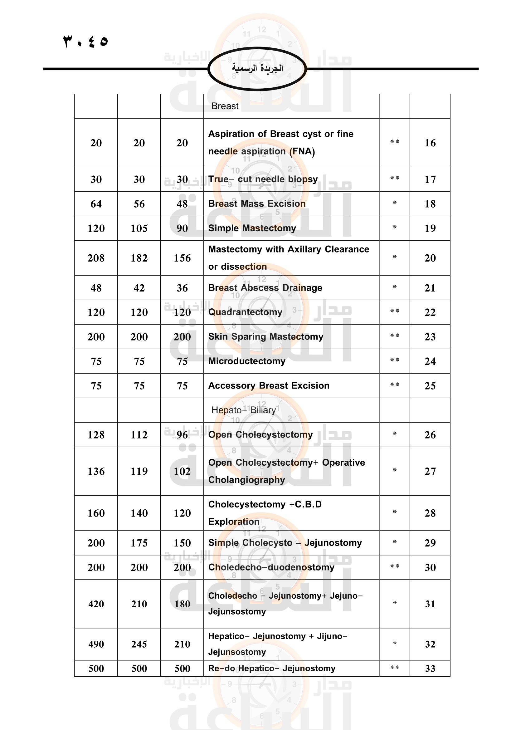 Madar Al-Saa Images 0.49882275926100705