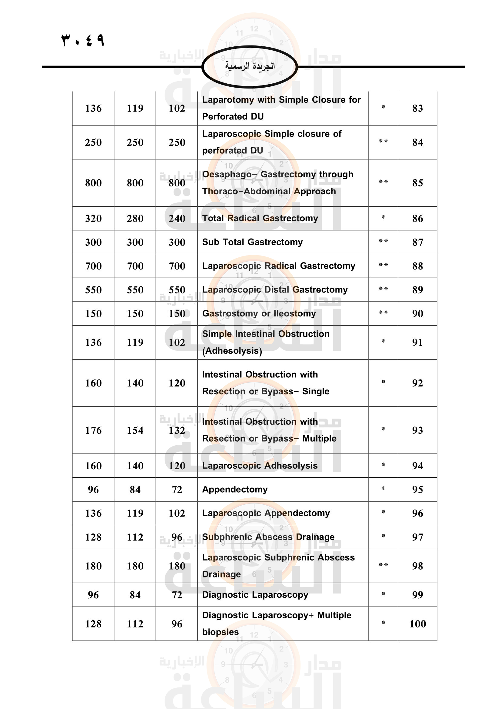 Madar Al-Saa Images 0.9796221718691185