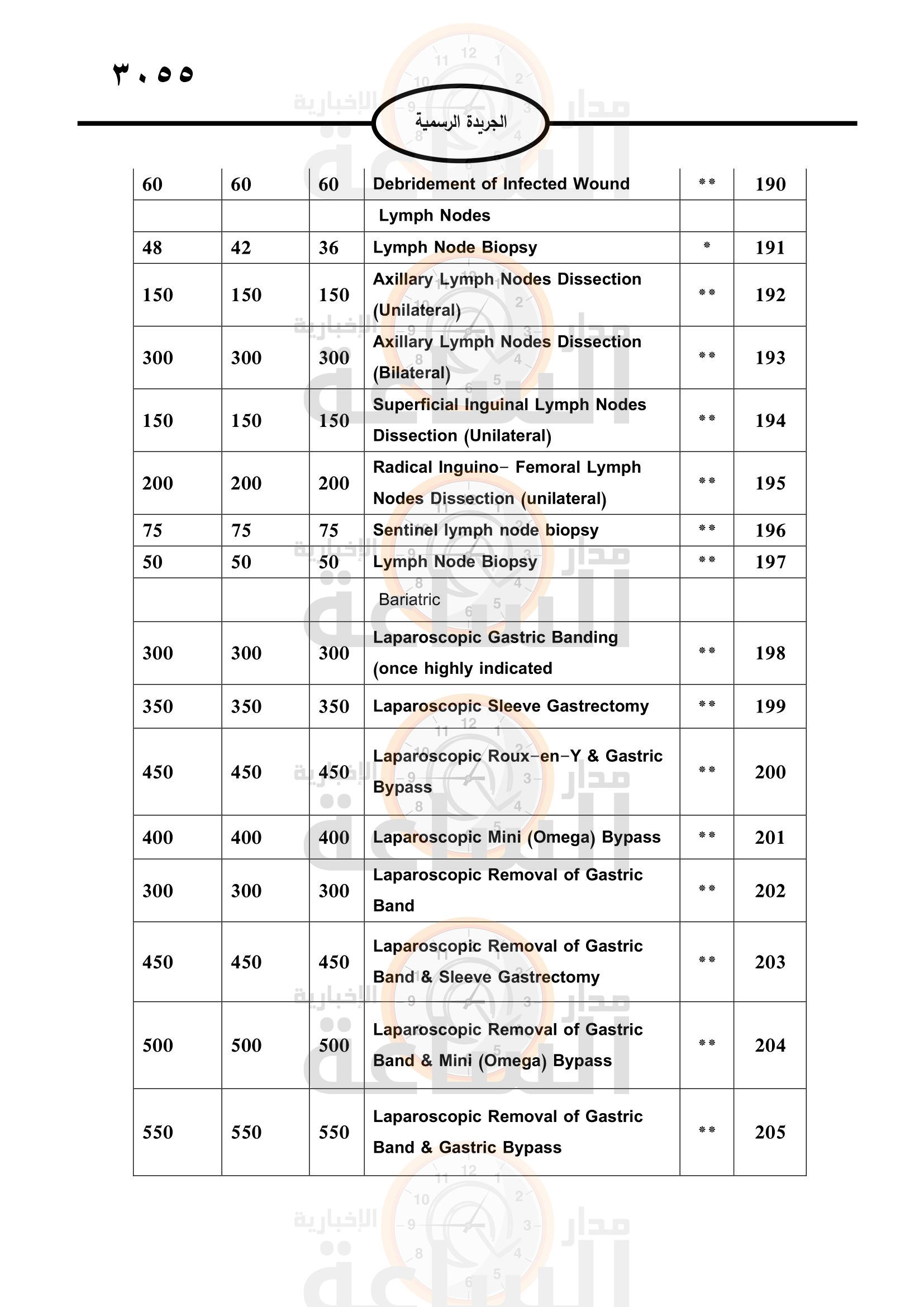 Madar Al-Saa Images 0.8171334061137583