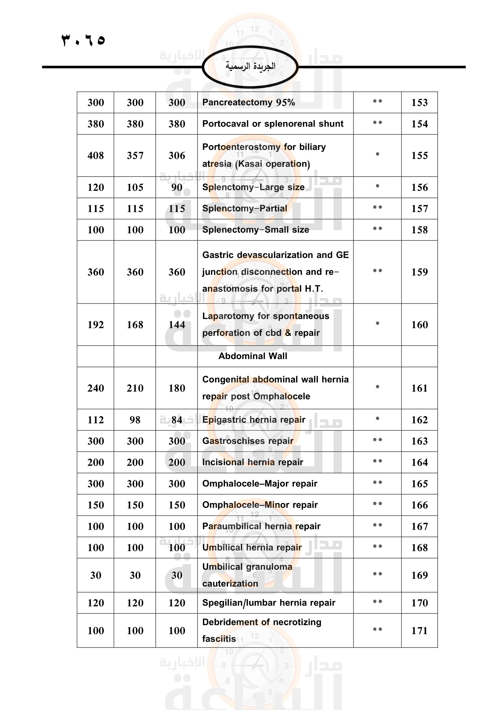 Madar Al-Saa Images 0.3090197433879518