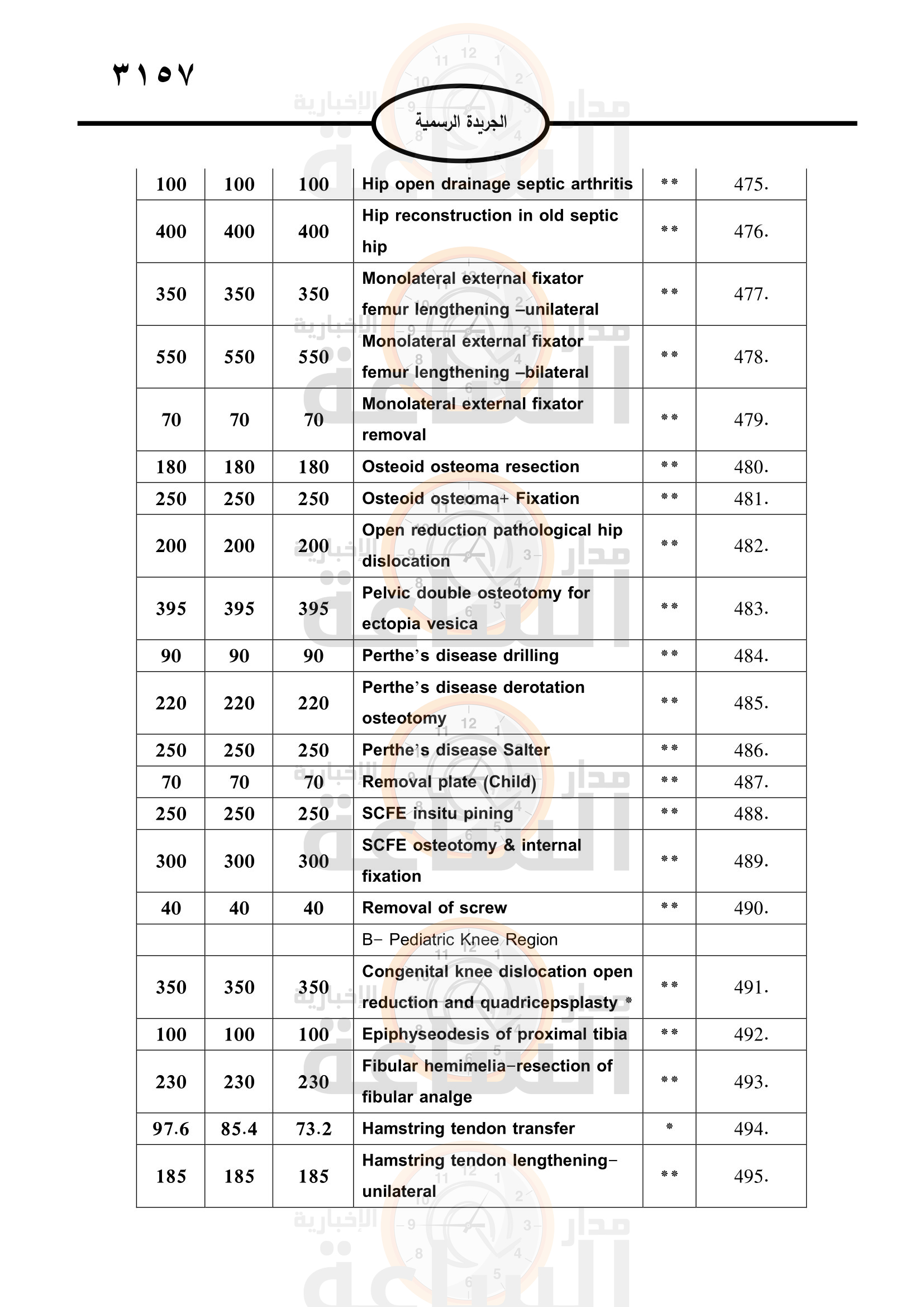 Madar Al-Saa Images 0.8074617637378054