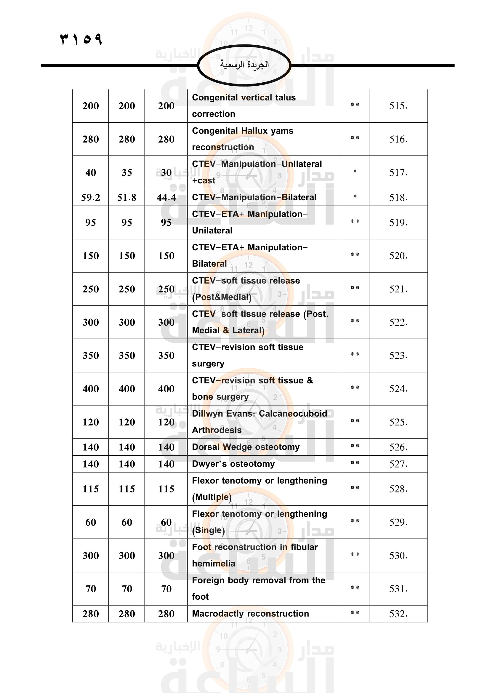 Madar Al-Saa Images 0.8482297207883345