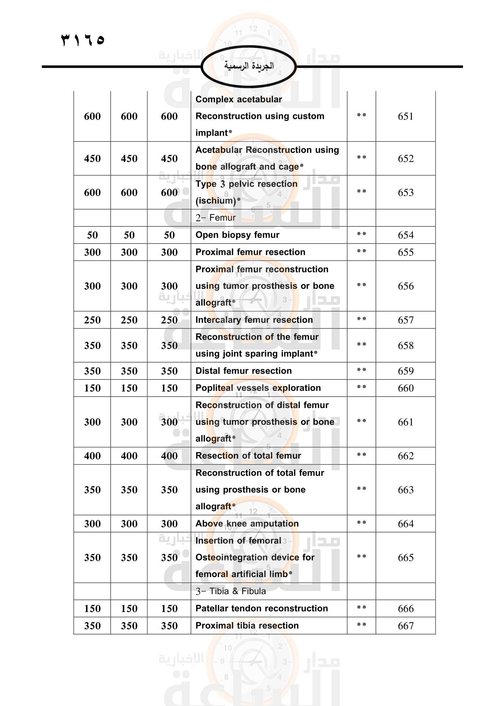 Madar Al-Saa Images 0.354512796848903