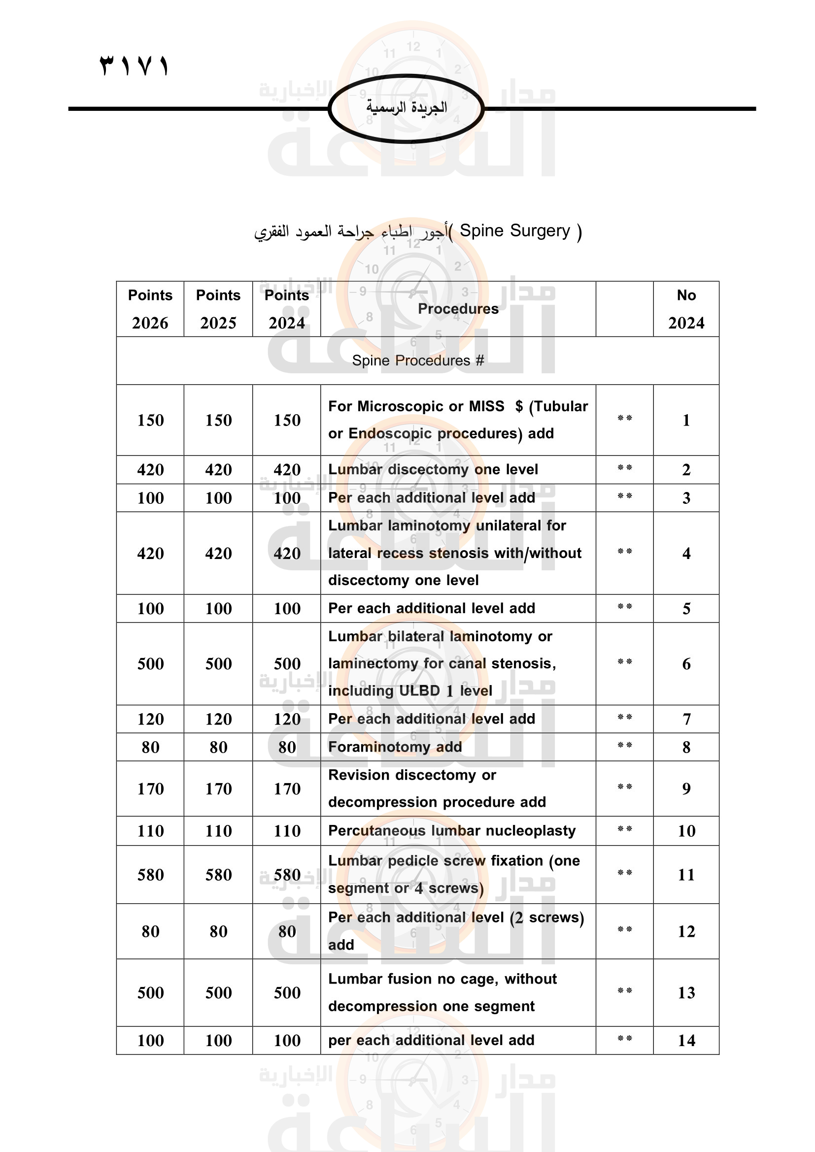 Madar Al-Saa Images 0.7927351828534561