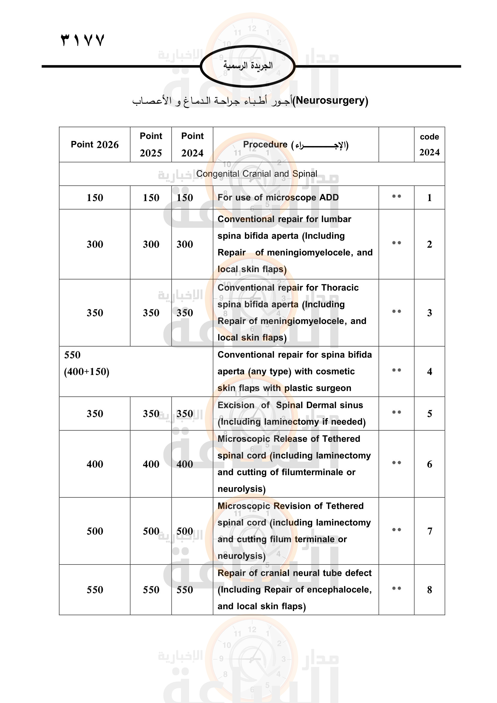 Madar Al-Saa Images 0.7860632781361421