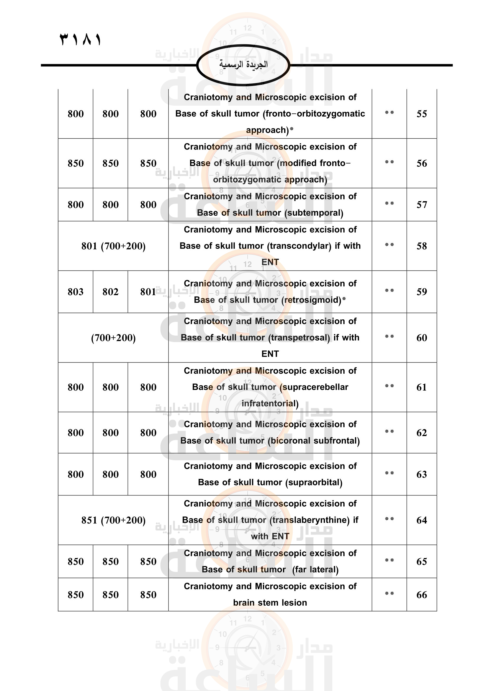 Madar Al-Saa Images 0.7257603089944116