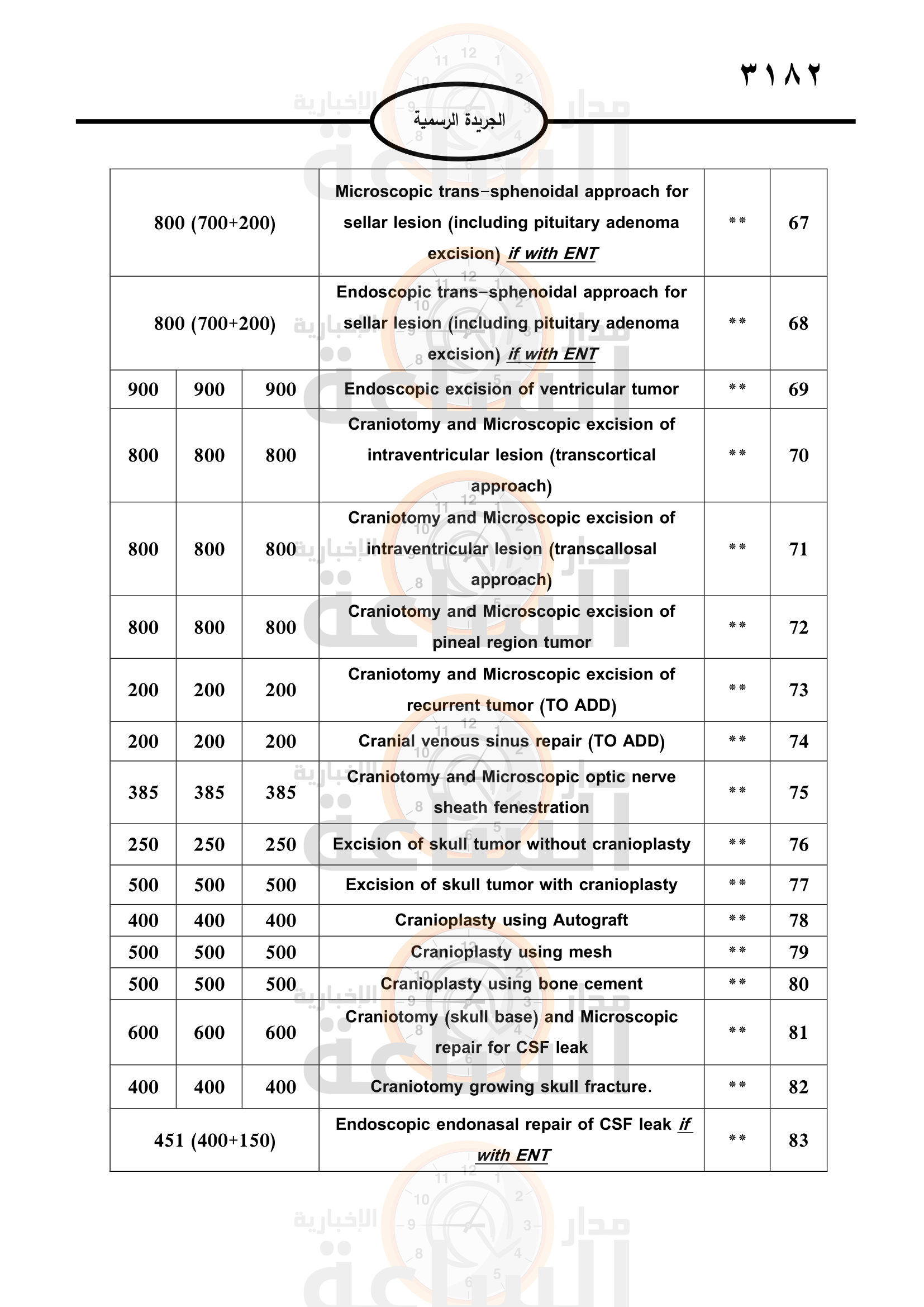 Madar Al-Saa Images 0.656017167723707