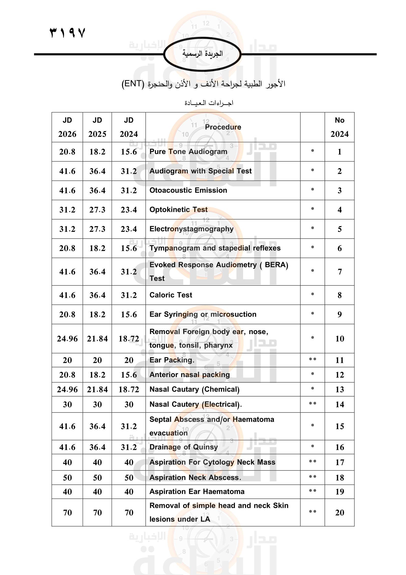 Madar Al-Saa Images 0.6322142503779309