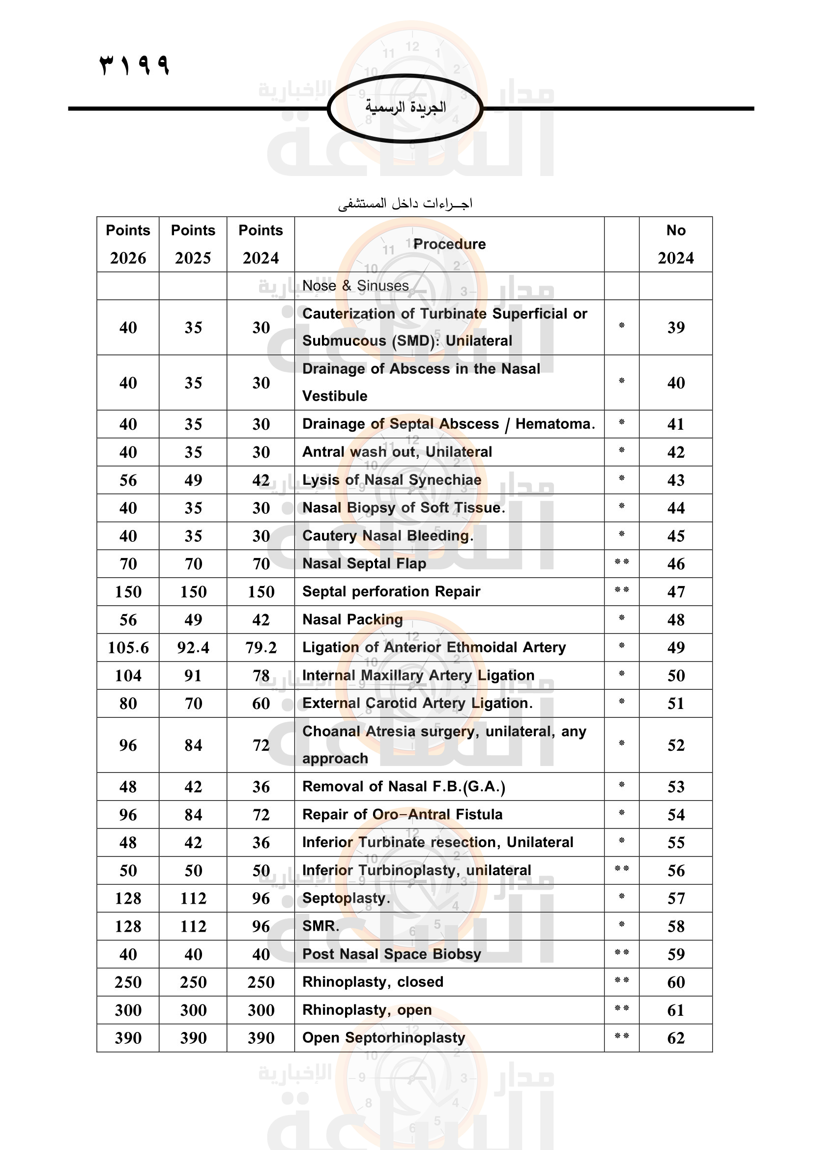 Madar Al-Saa Images 0.9095744618601347