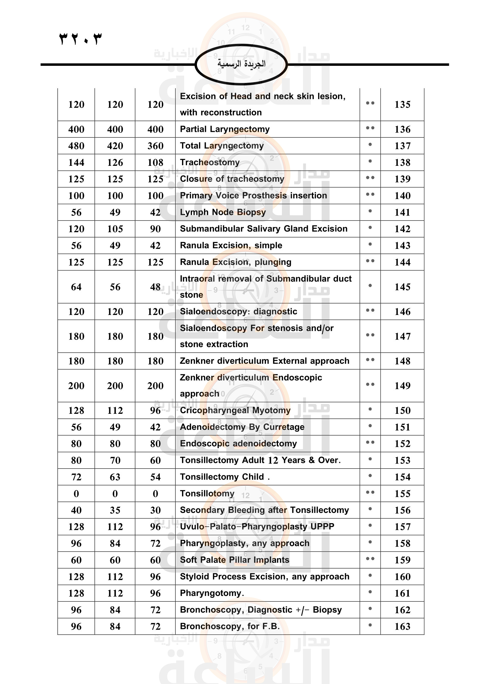 Madar Al-Saa Images 0.9379457011342576