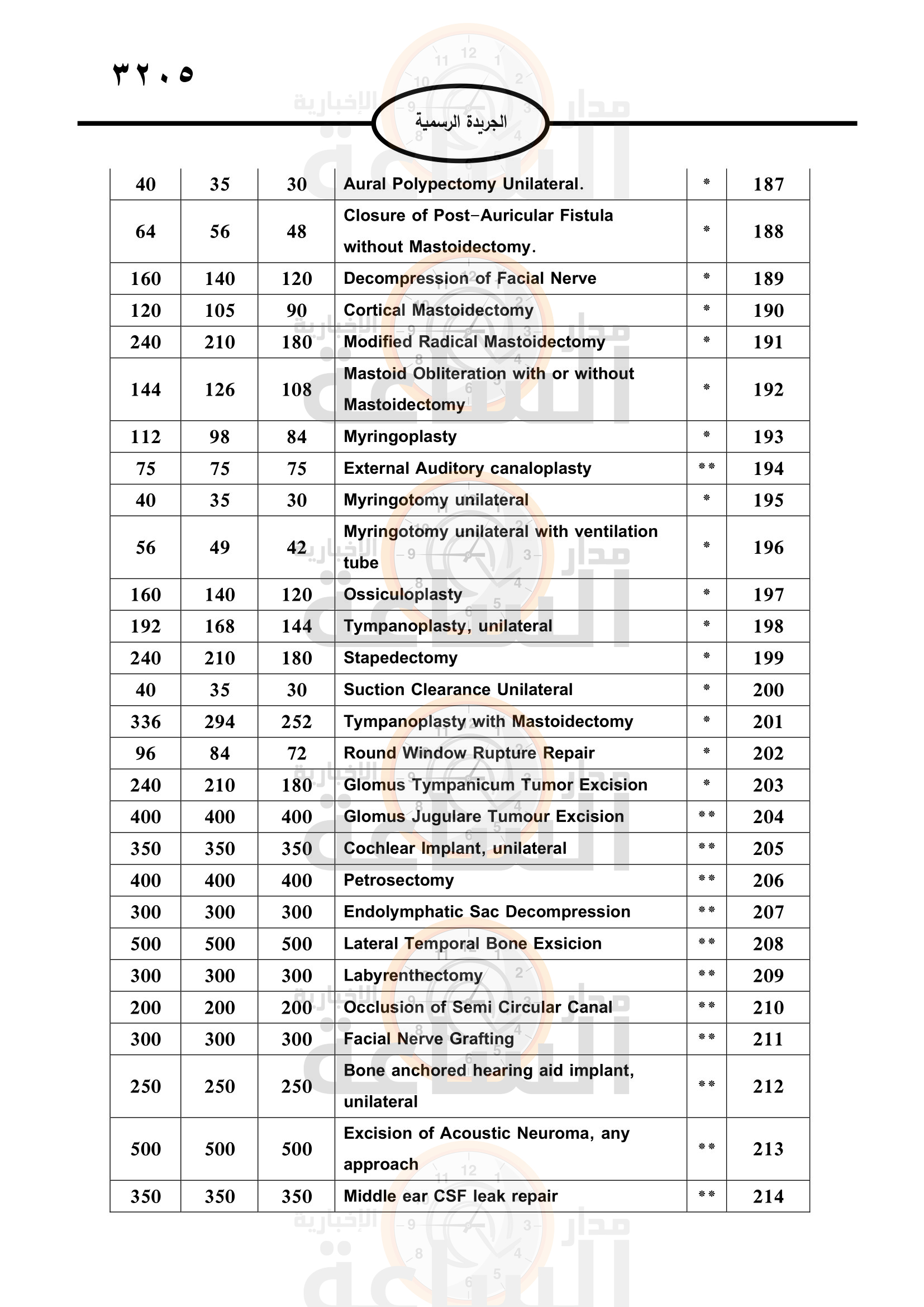 Madar Al-Saa Images 0.5175955977285351